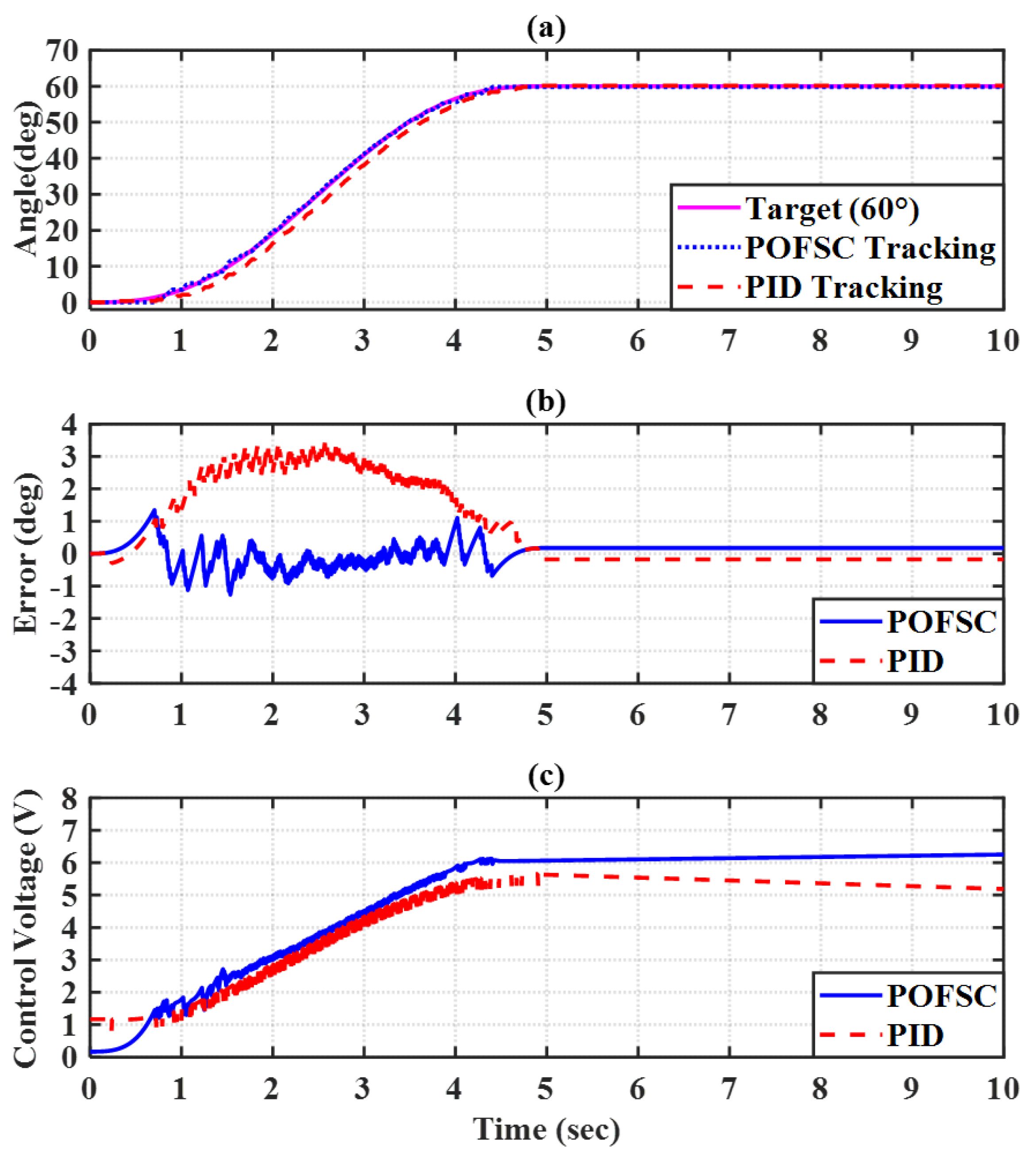 Electronics 12 00196 g017 Electronics 12 00196 g017