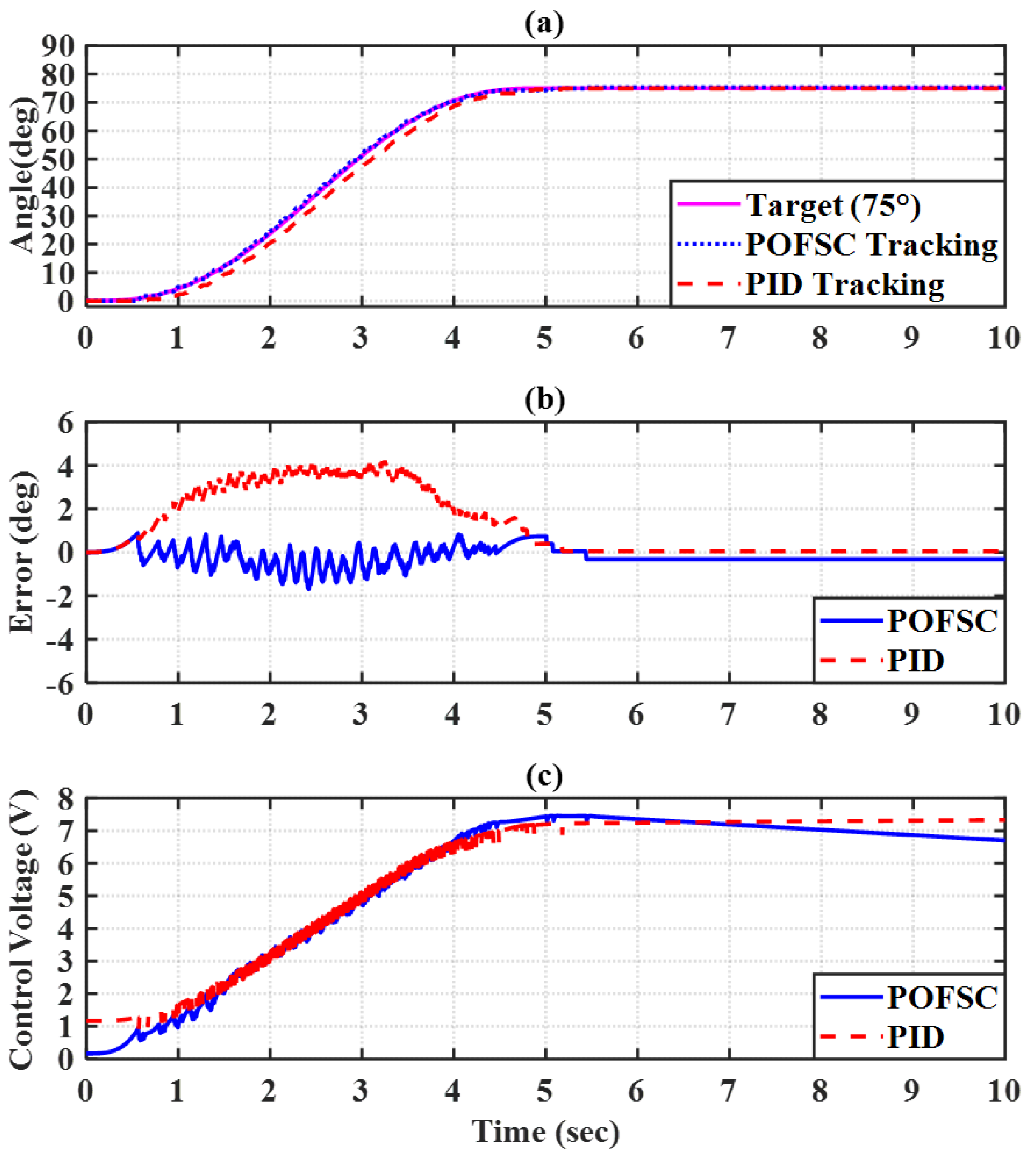 Electronics 12 00196 g018 Electronics 12 00196 g018