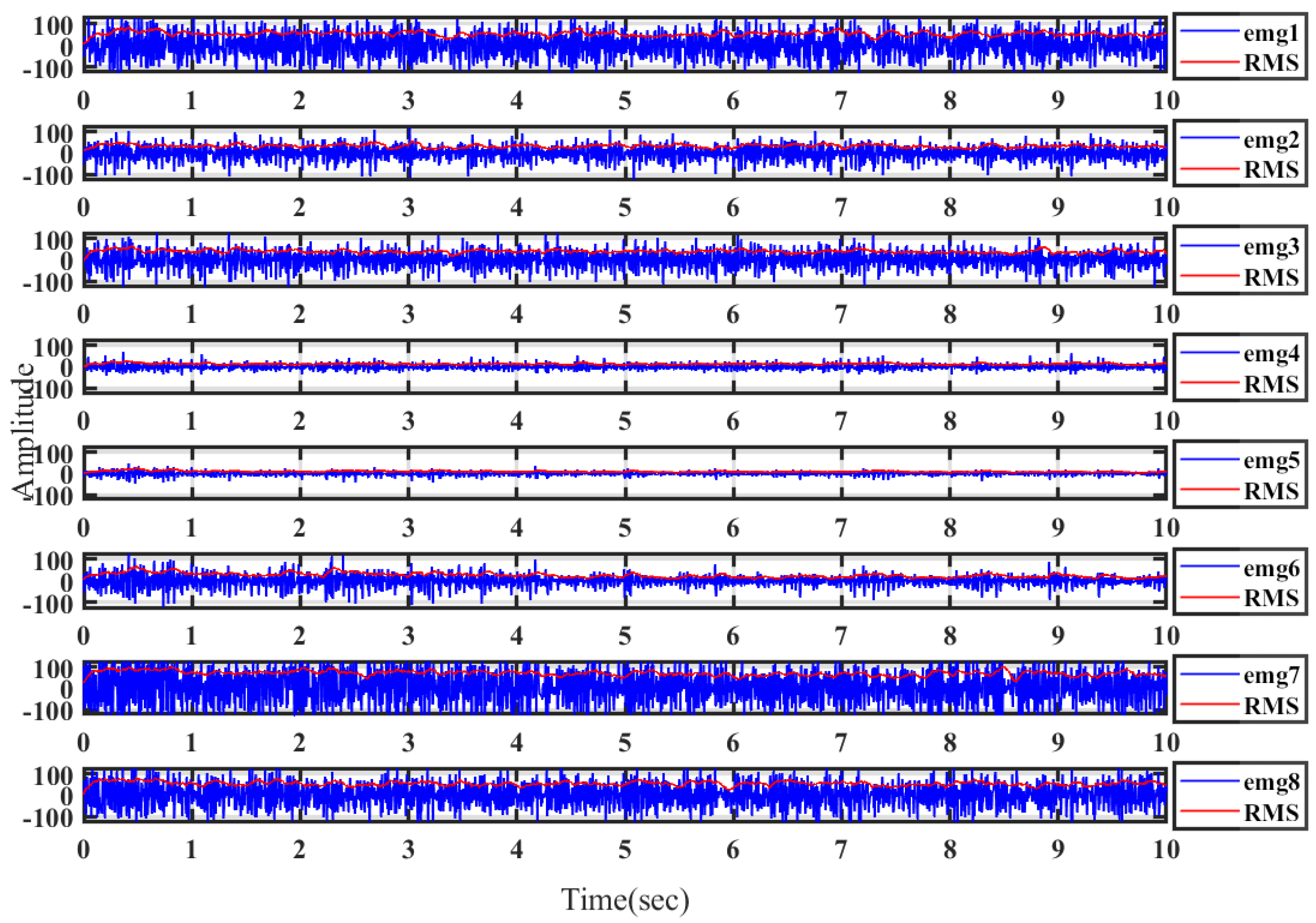 Electronics 12 00196 g022 Electronics 12 00196 g022