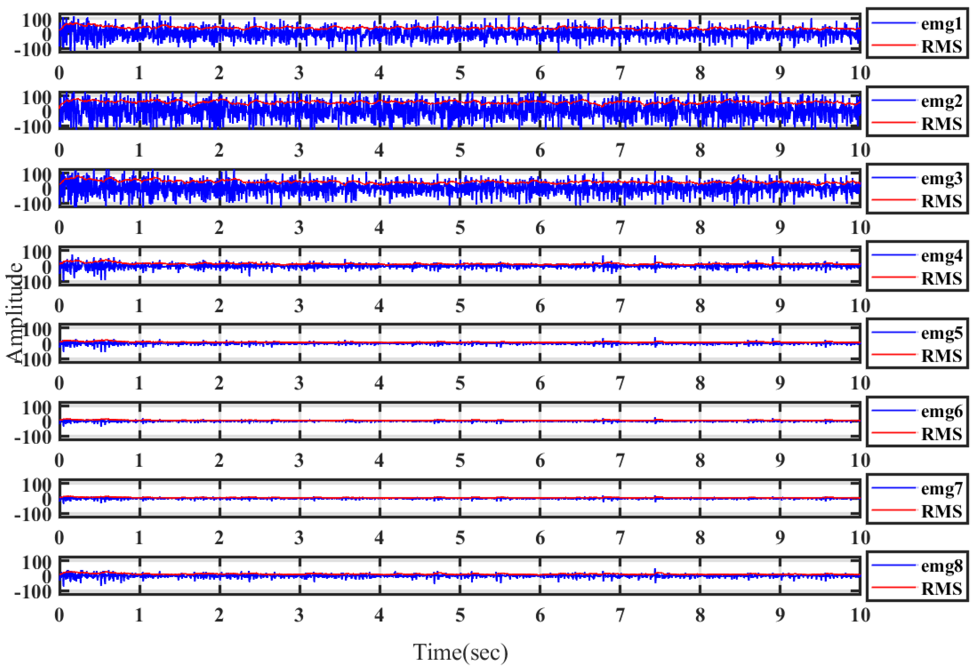Electronics 12 00196 g025 Electronics 12 00196 g025