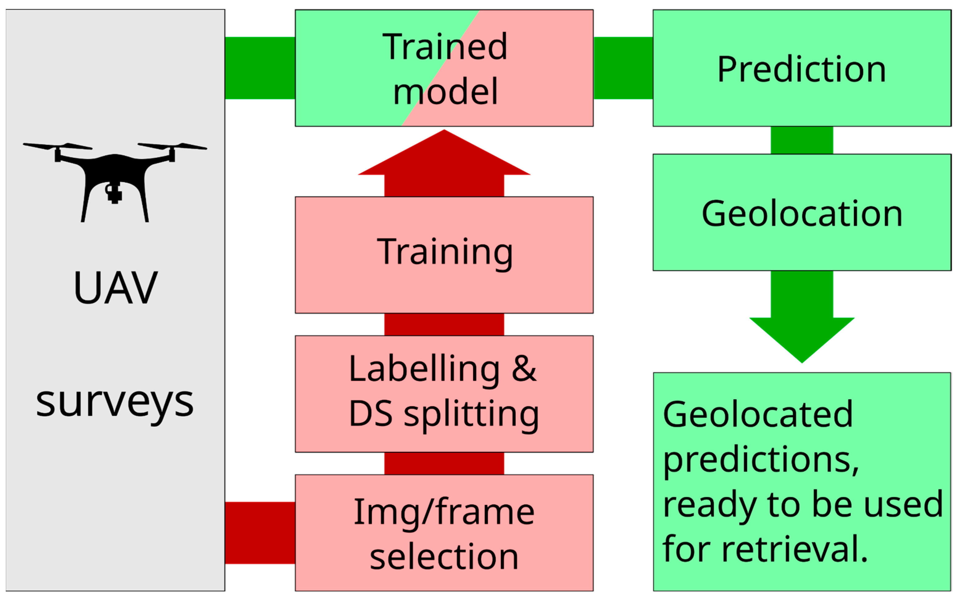 Electronics 12 00198 g006