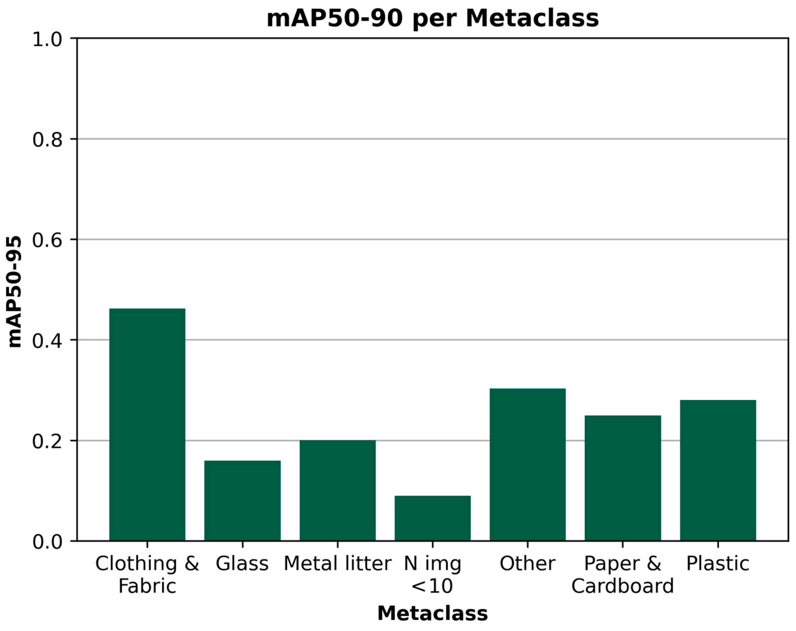 Electronics 12 00198 g007
