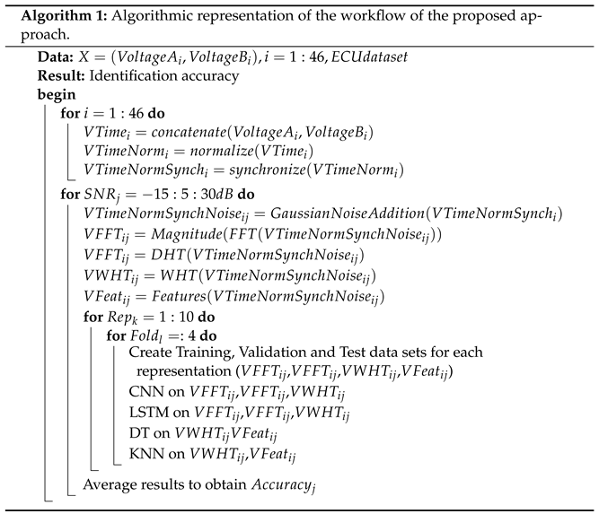 Electronics 12 00199 i001 Electronics 12 00199 i001