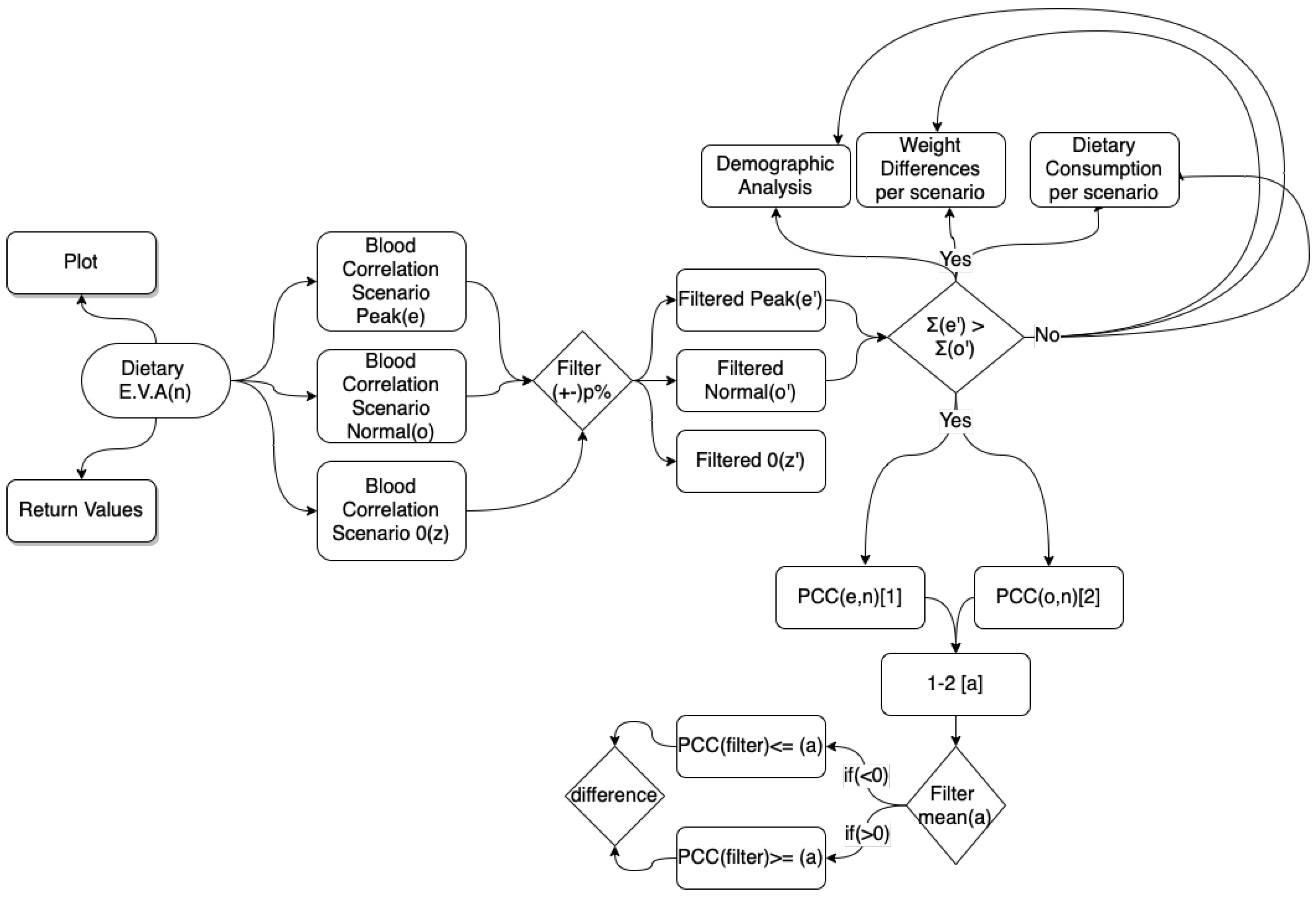 Electronics 12 00204 g004