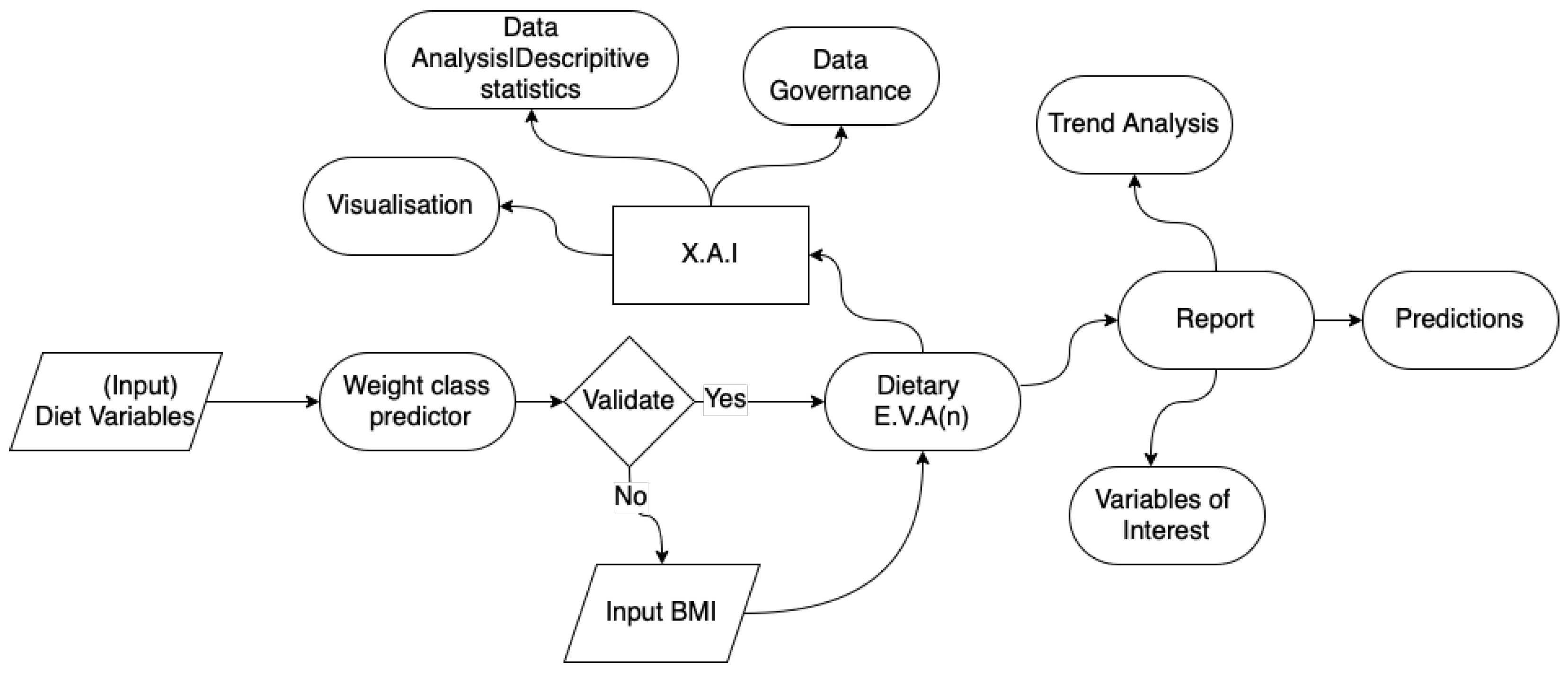 Electronics 12 00204 g005