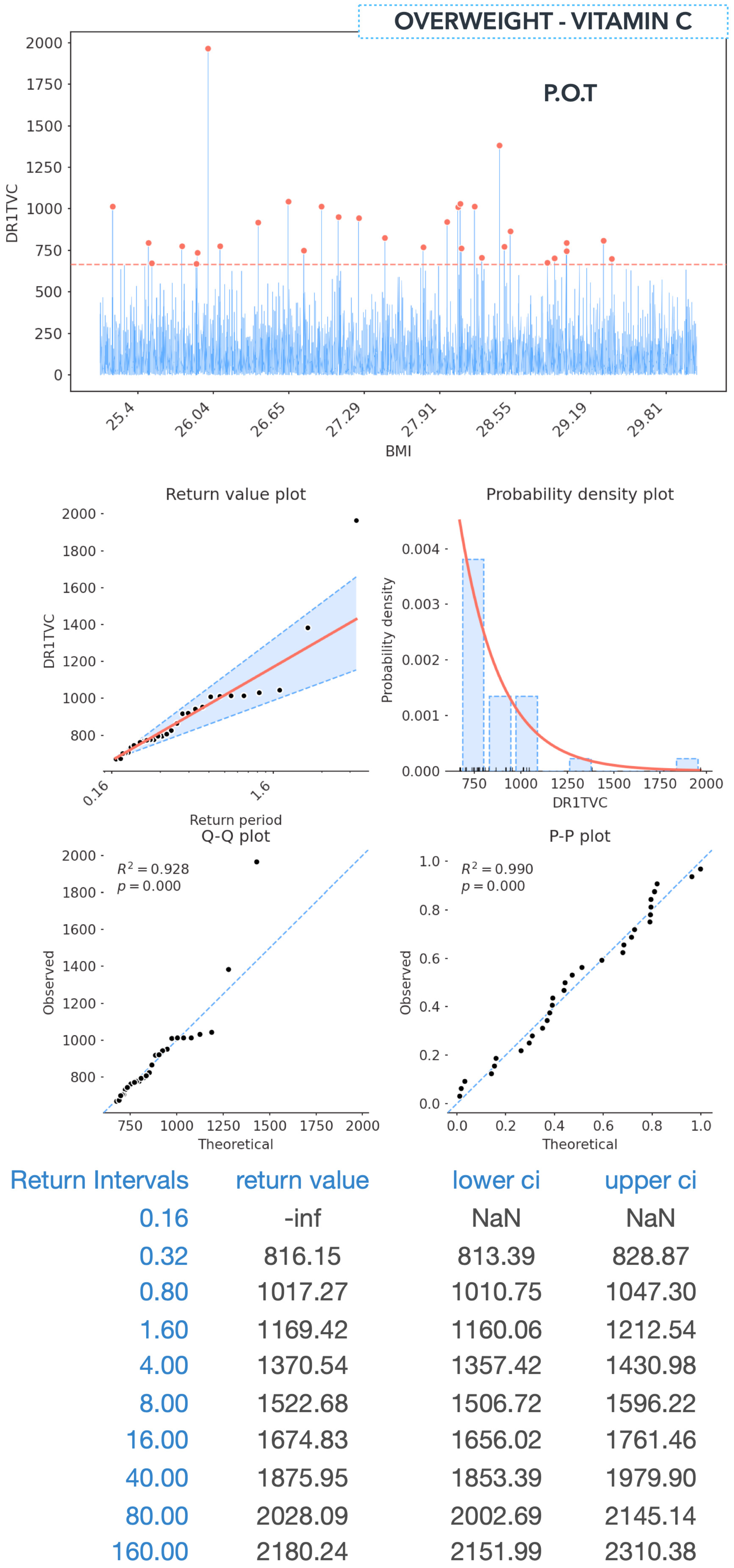 Electronics 12 00204 g007