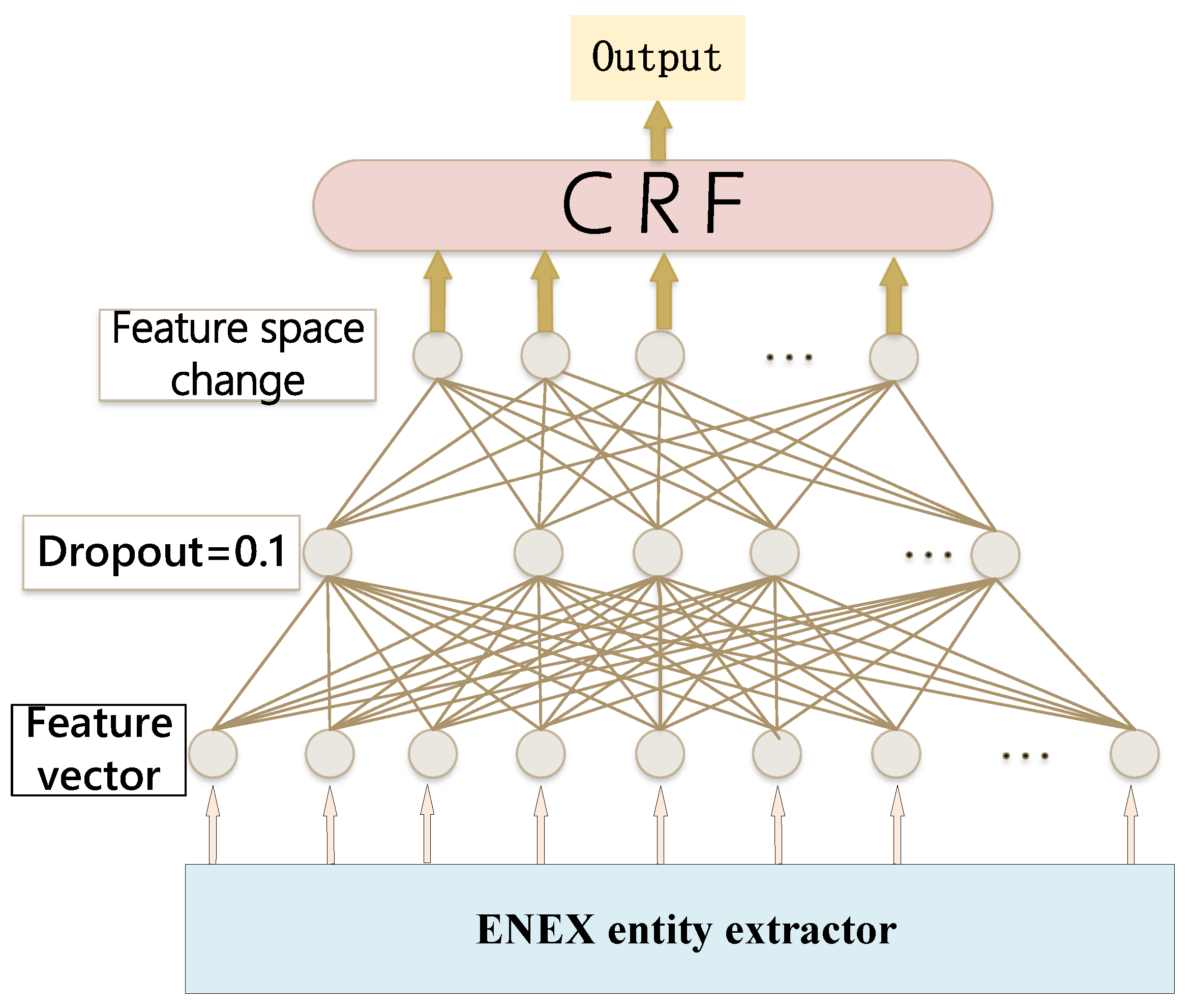 Electronics 12 00209 g003