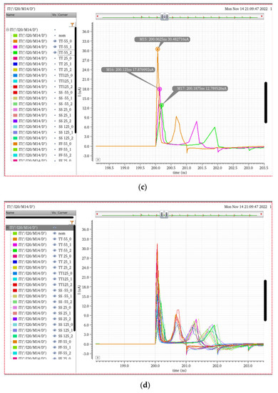 Electronics 12 00211 g010b Electronics 12 00211 g010b