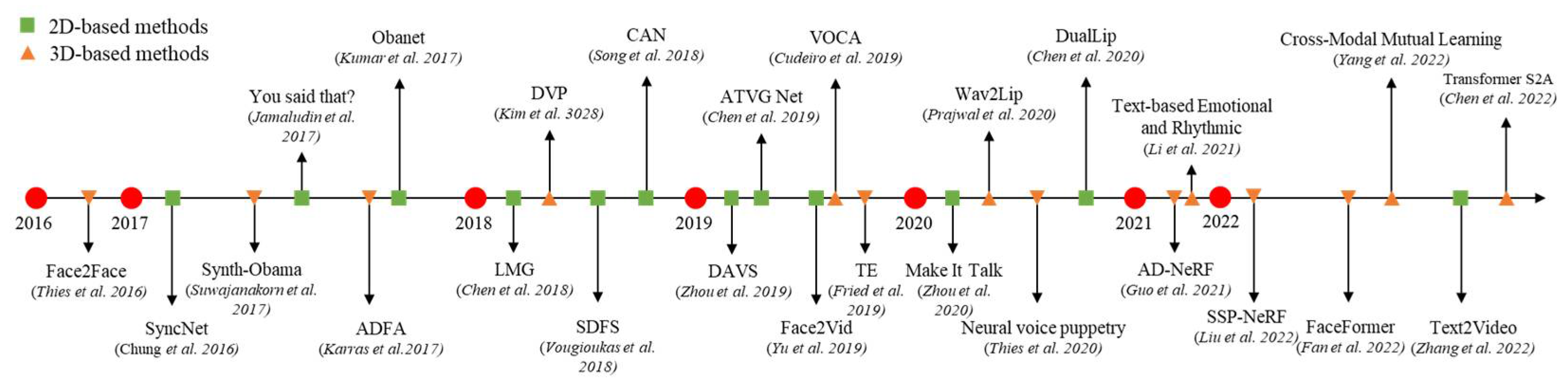 Electronics 12 00218 g001