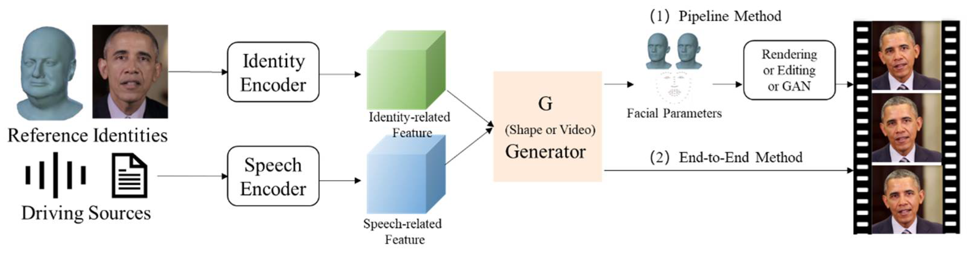 Electronics 12 00218 g002