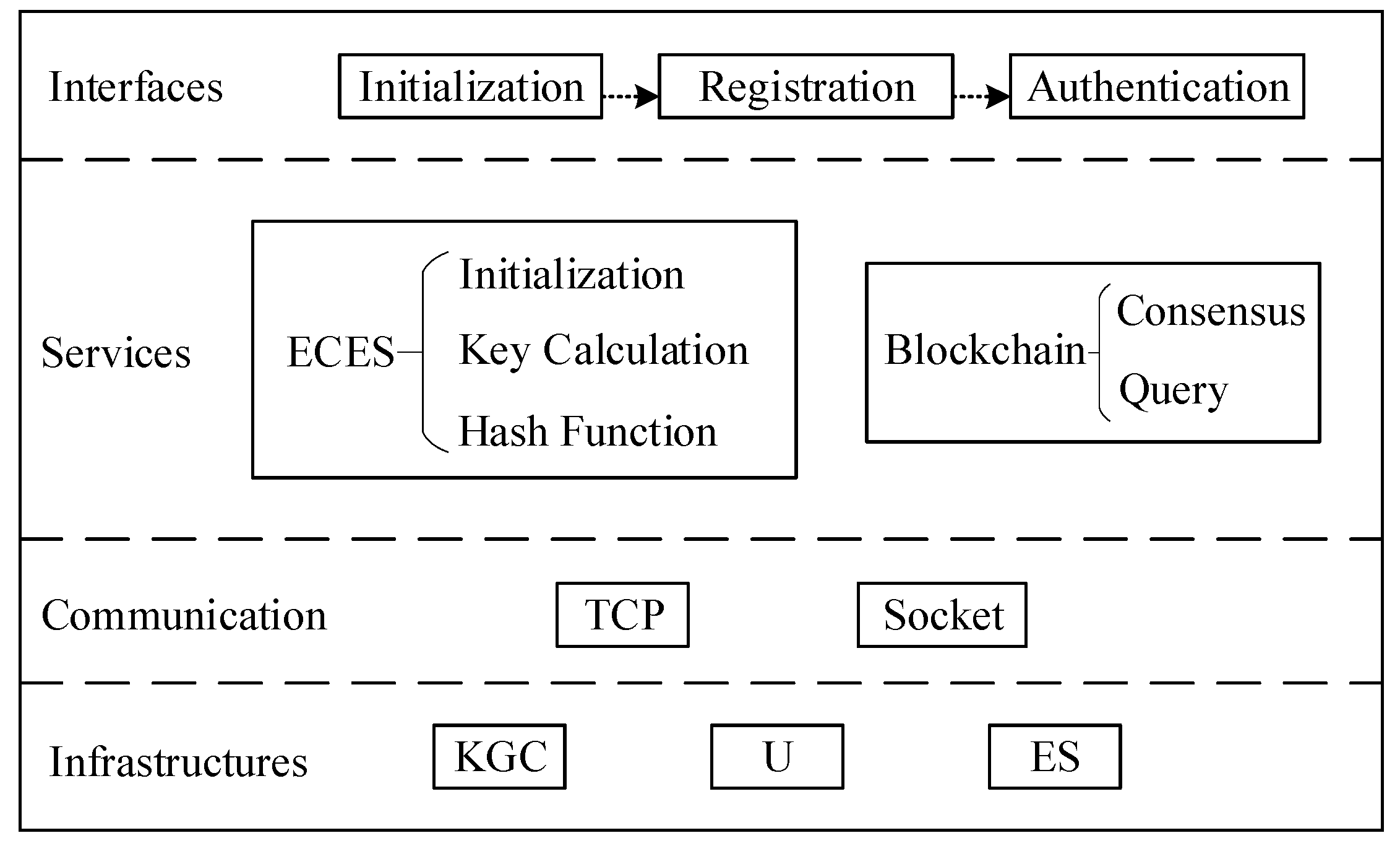Electronics 12 00219 g002