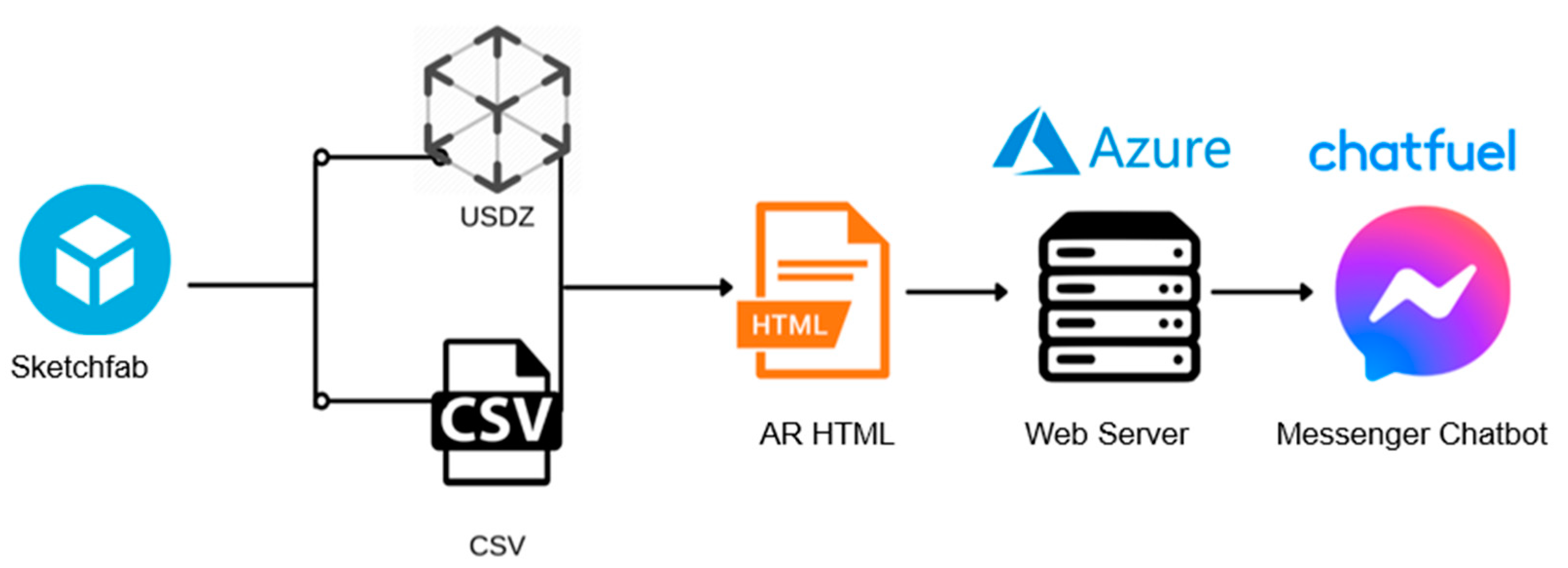Electronics 12 00222 g003