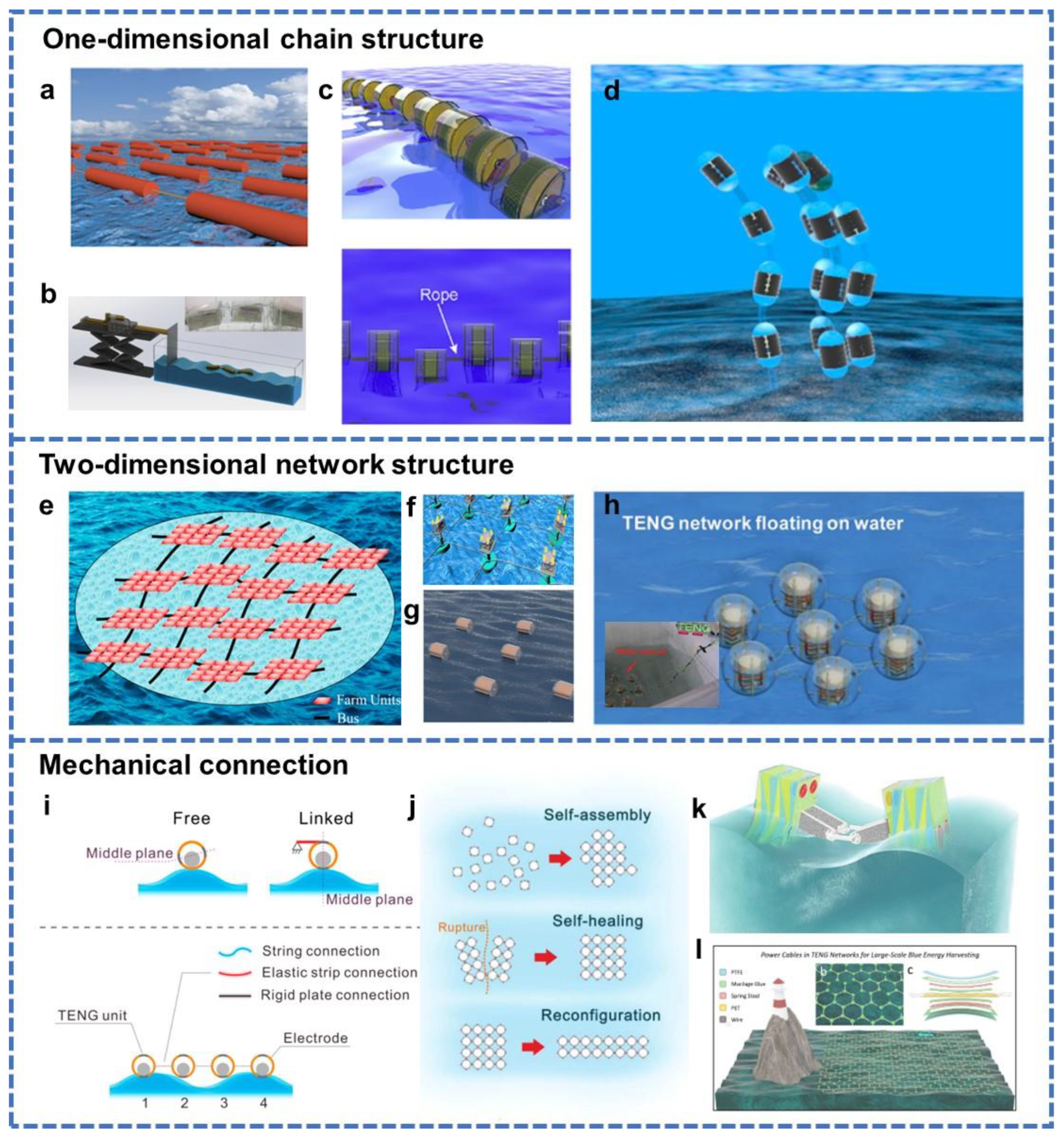 Triboelectric Nanogenerators for Ocean Wave Energy Harvesting: Unit ...