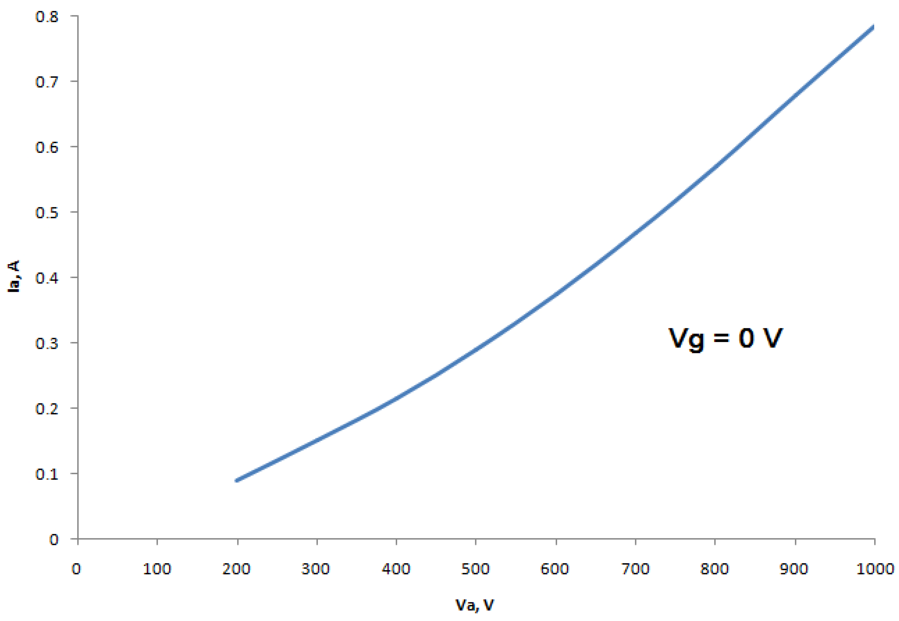 Electronics 12 00226 g002