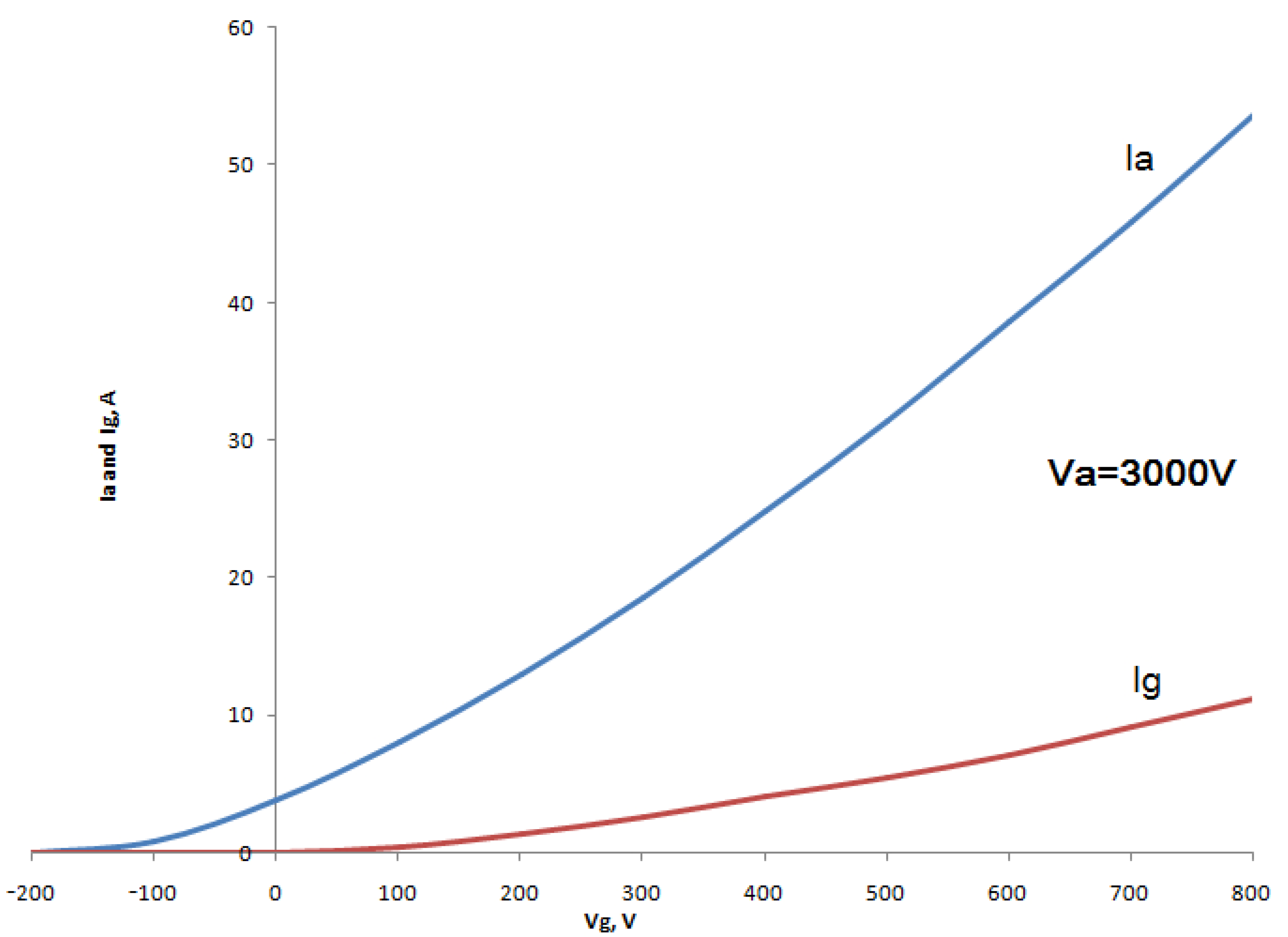 Electronics 12 00226 g003