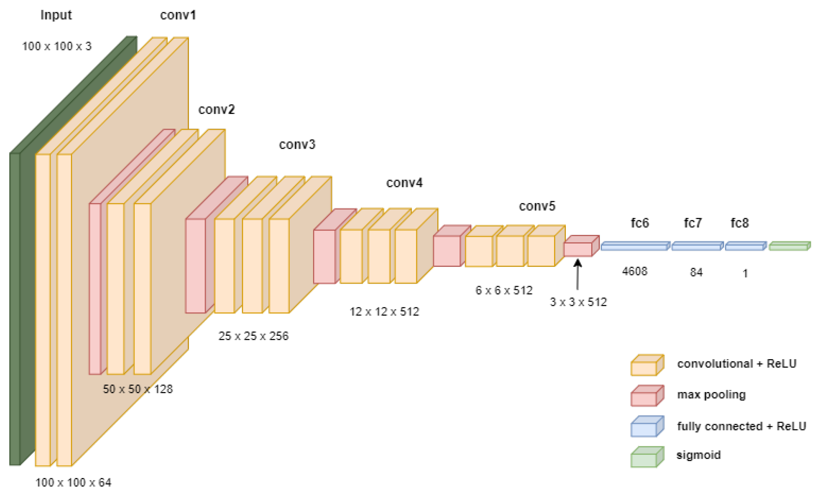 Electronics 12 00235 g007
