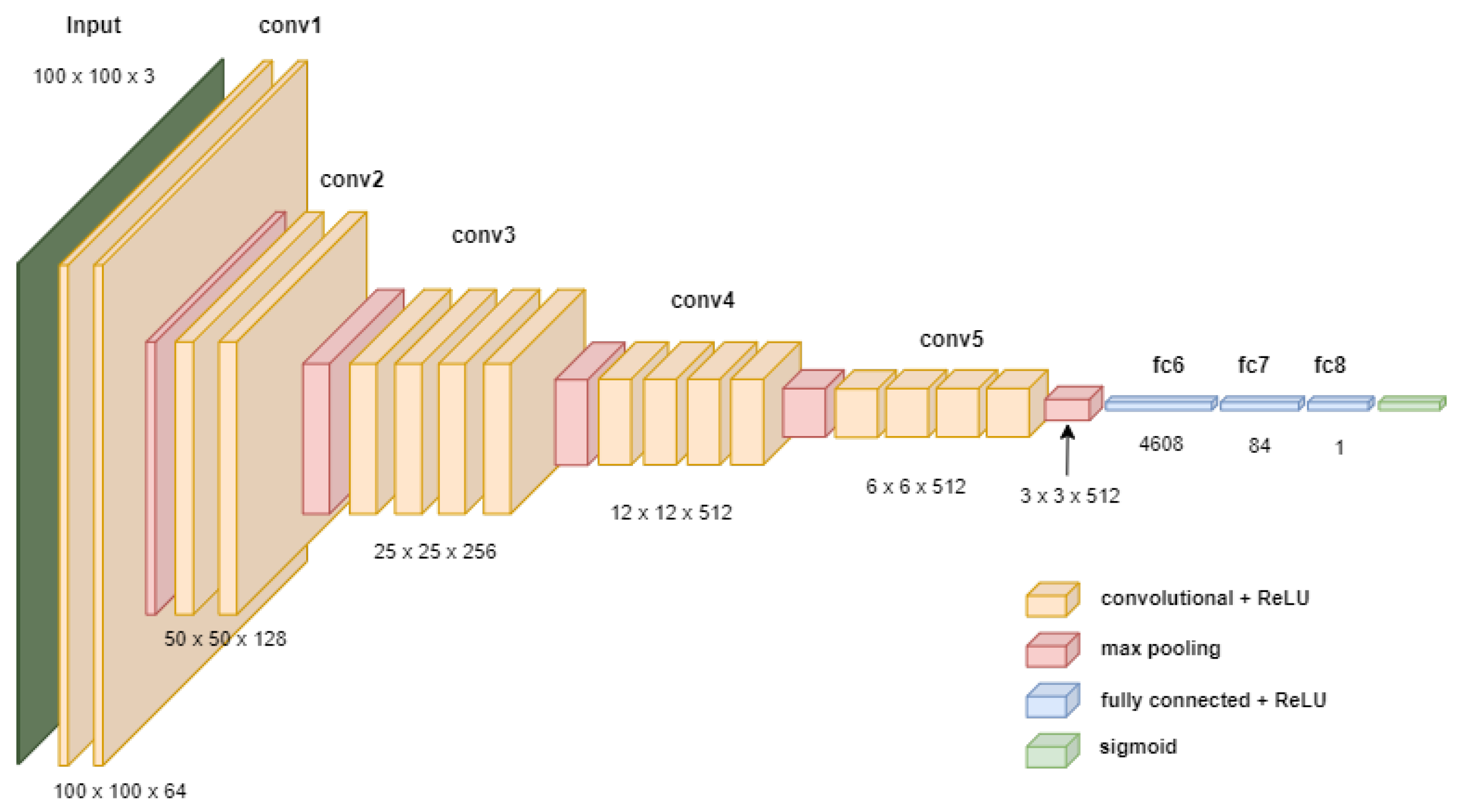 Electronics 12 00235 g008