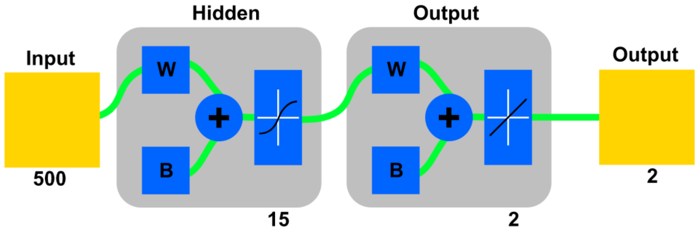 Electronics 12 00236 g006