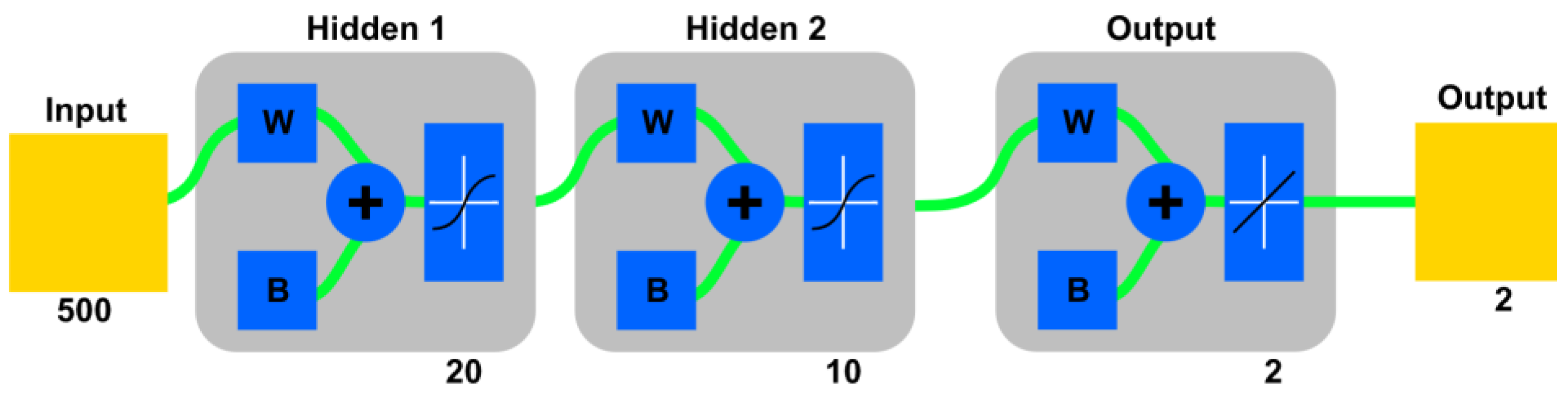 Electronics 12 00236 g007