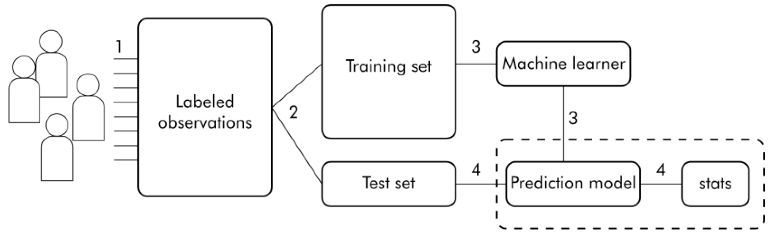 Electronics 12 00236 g017