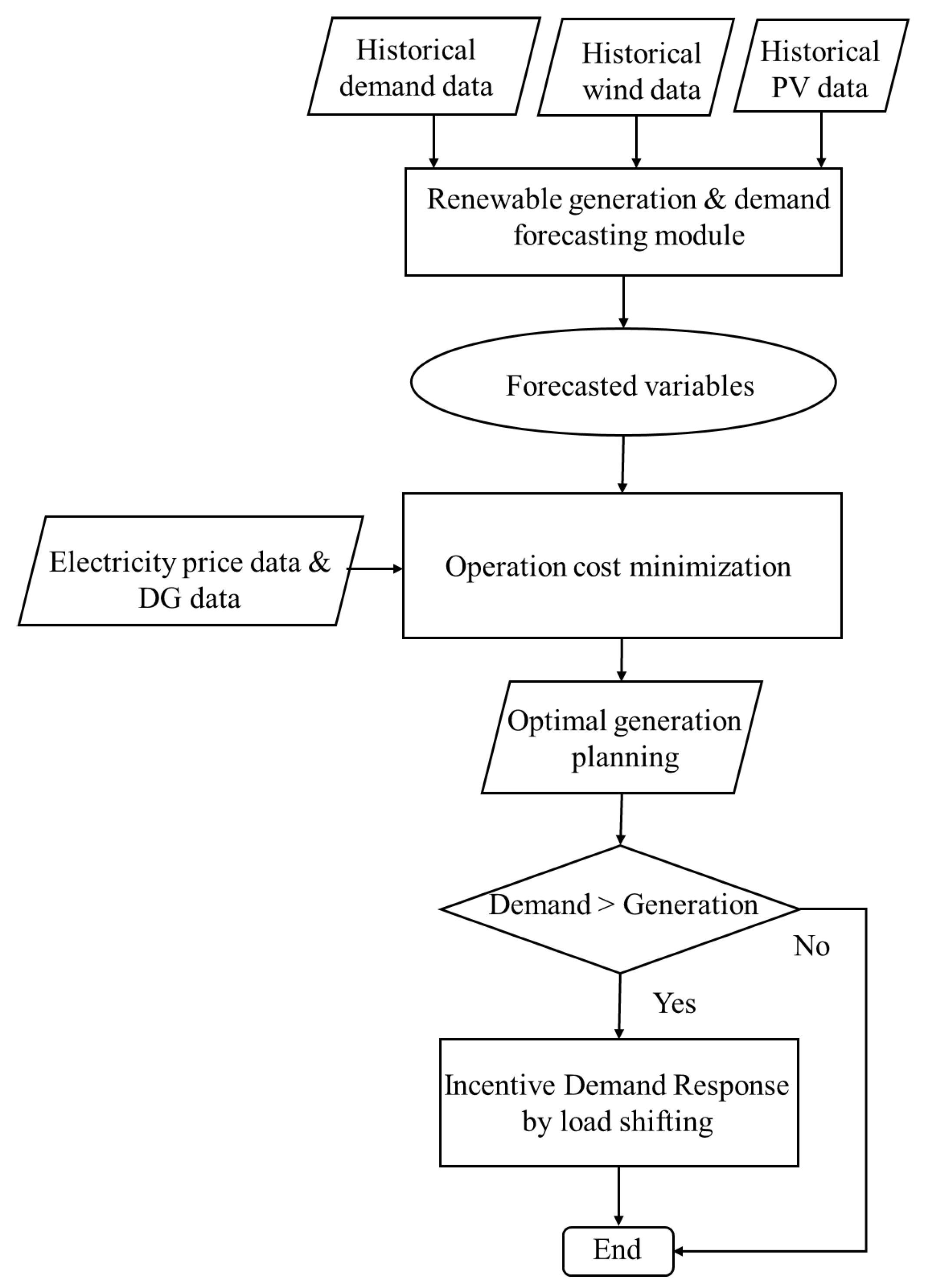 Electronics 12 00237 g002 Electronics 12 00237 g002