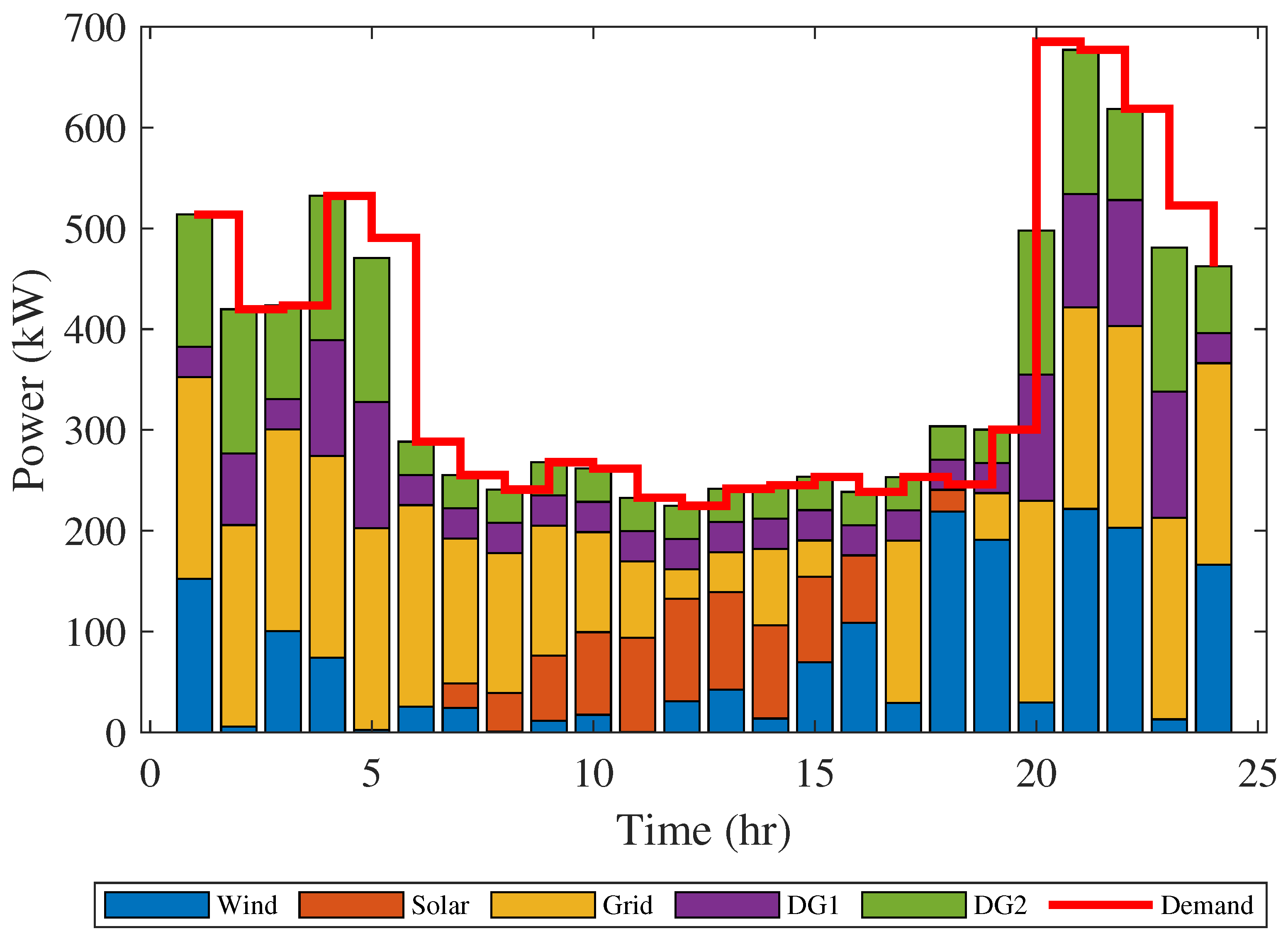 Electronics 12 00237 g007 Electronics 12 00237 g007