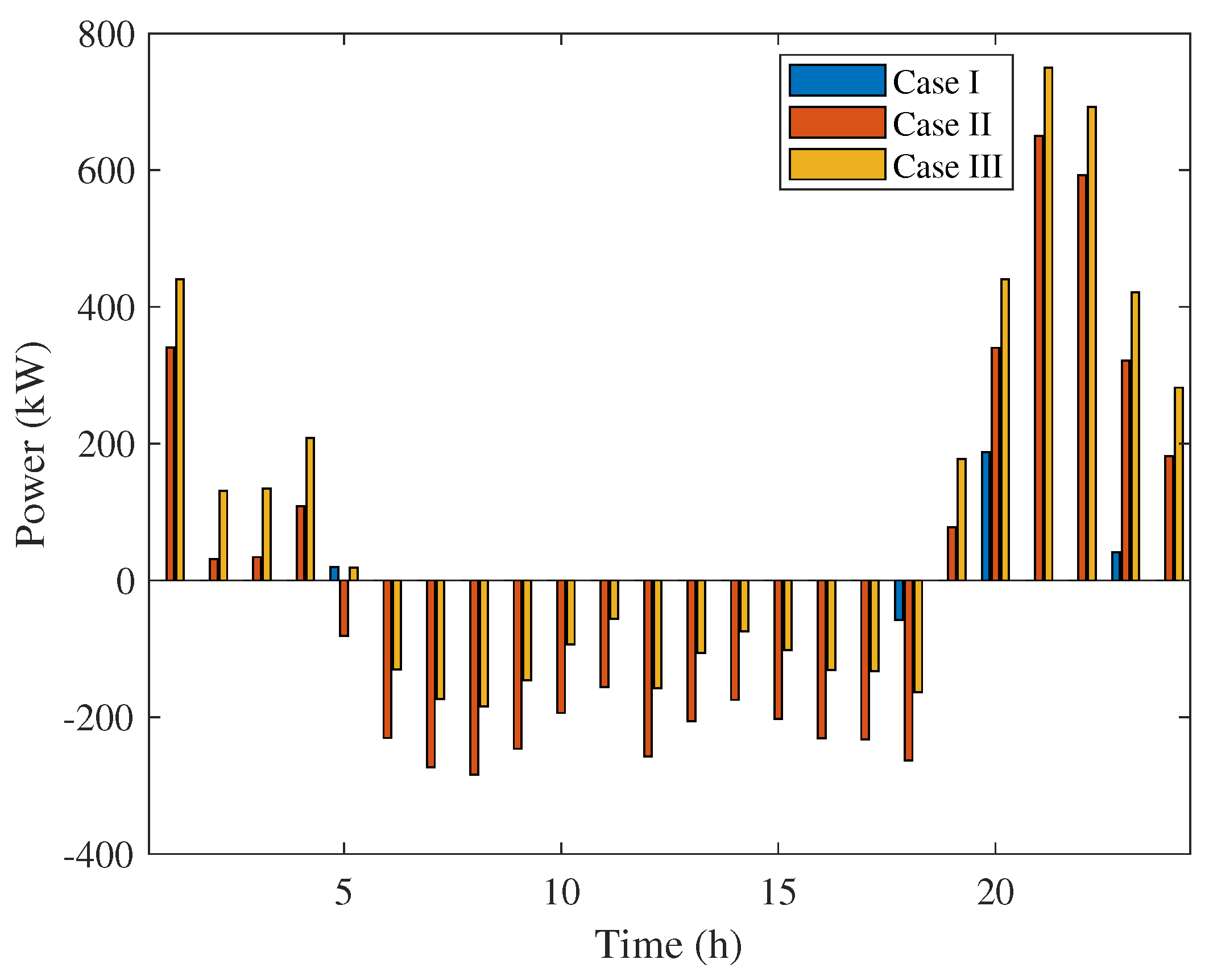 Electronics 12 00237 g010 Electronics 12 00237 g010