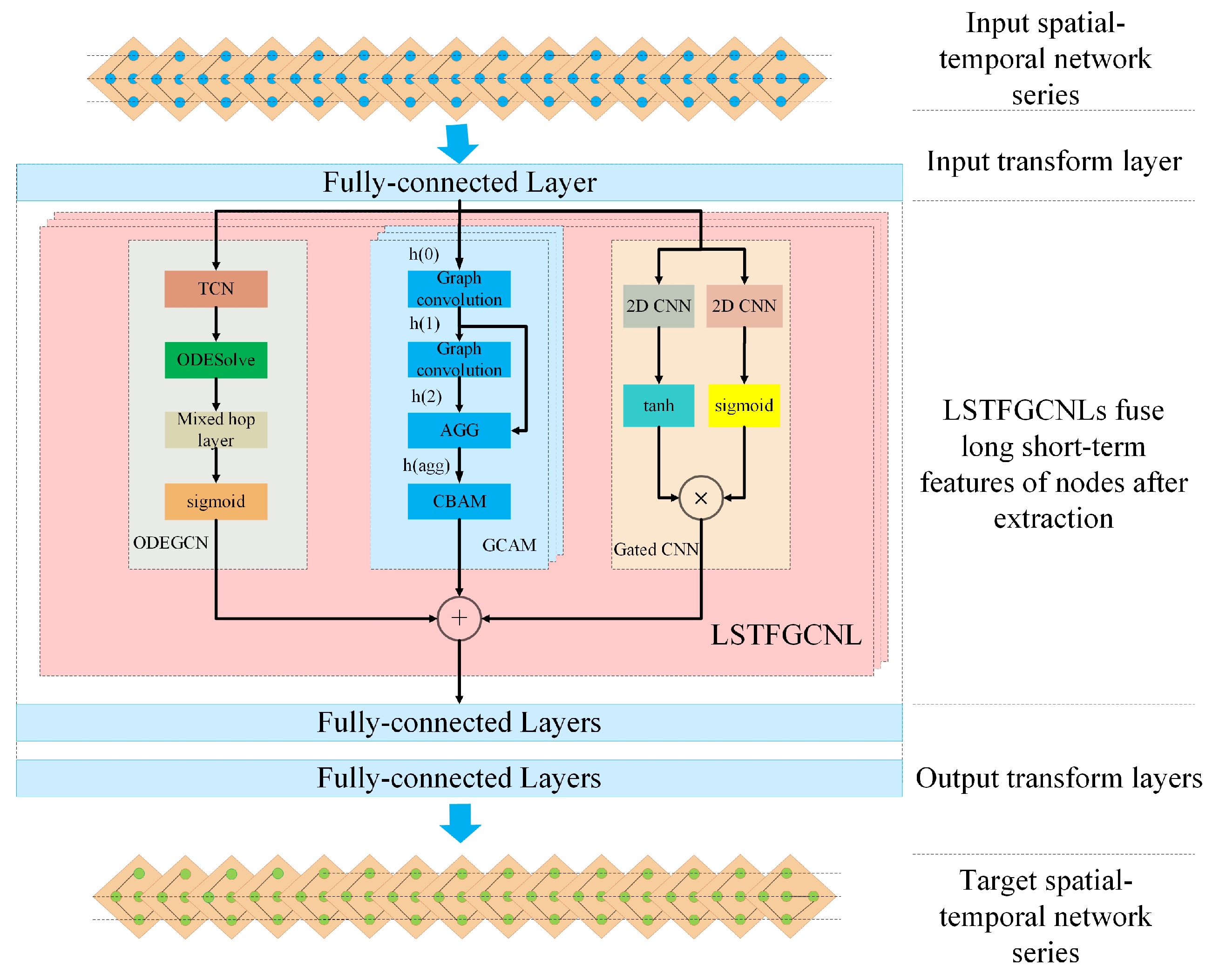 Electronics 12 00238 g002