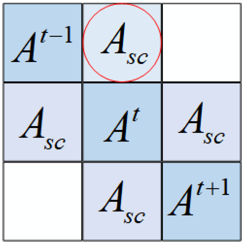 Electronics 12 00238 g003
