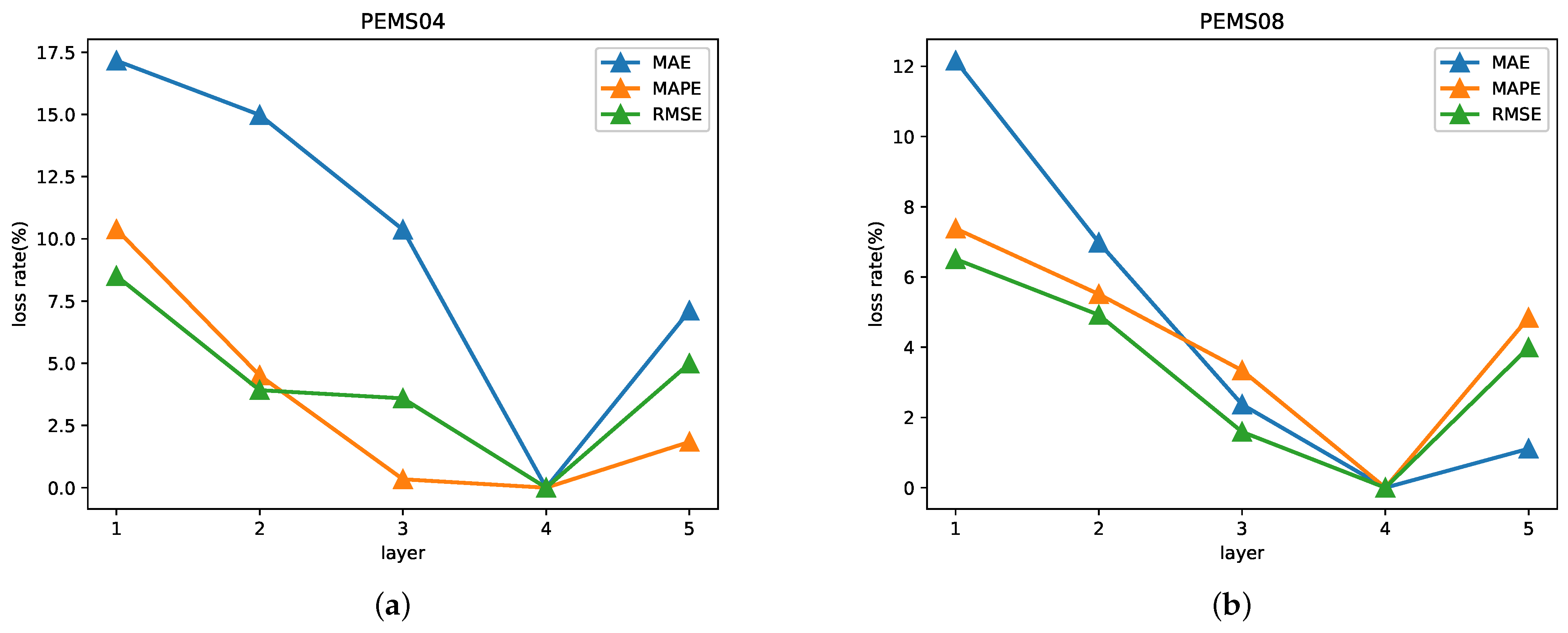 Electronics 12 00238 g006