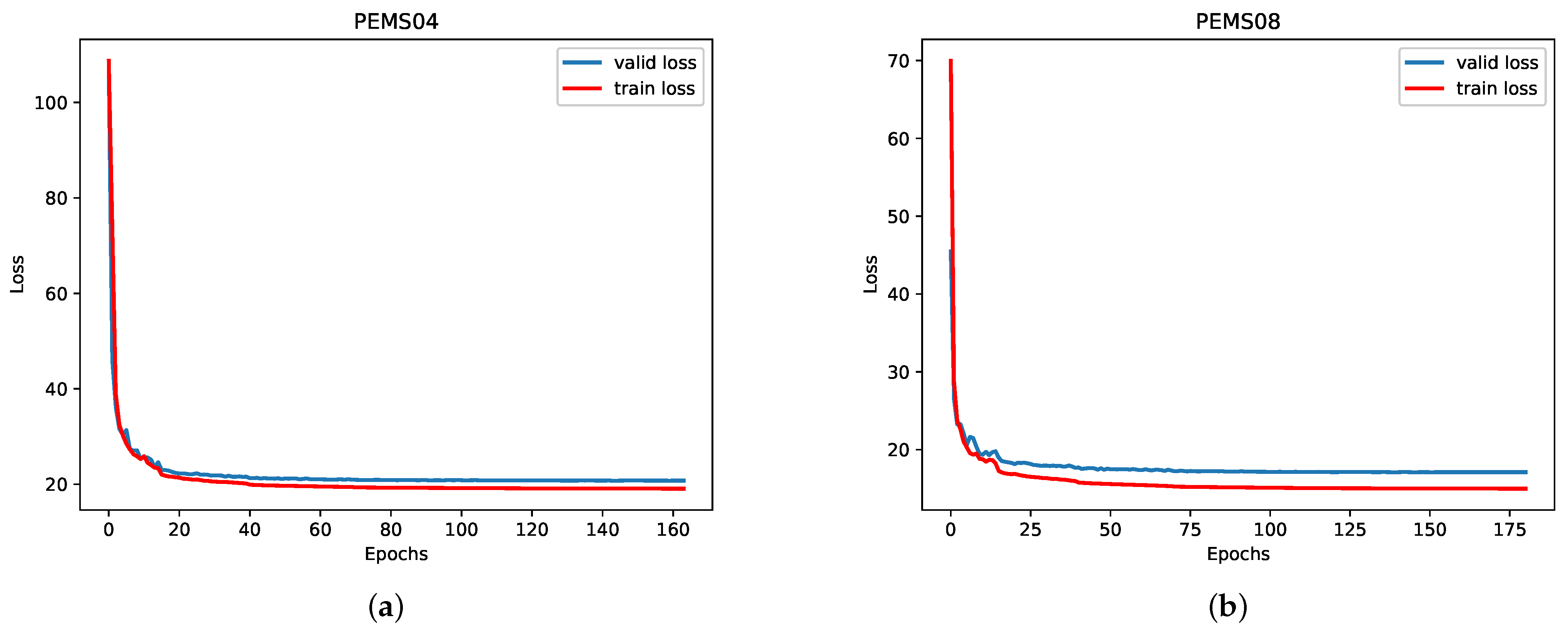 Electronics 12 00238 g007