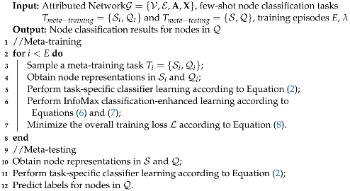 Electronics 12 00239 i001