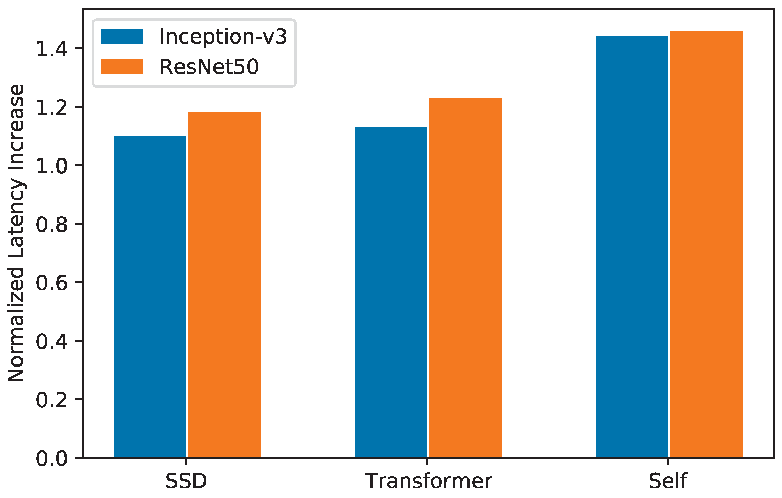 Electronics 12 00240 g003 Electronics 12 00240 g003