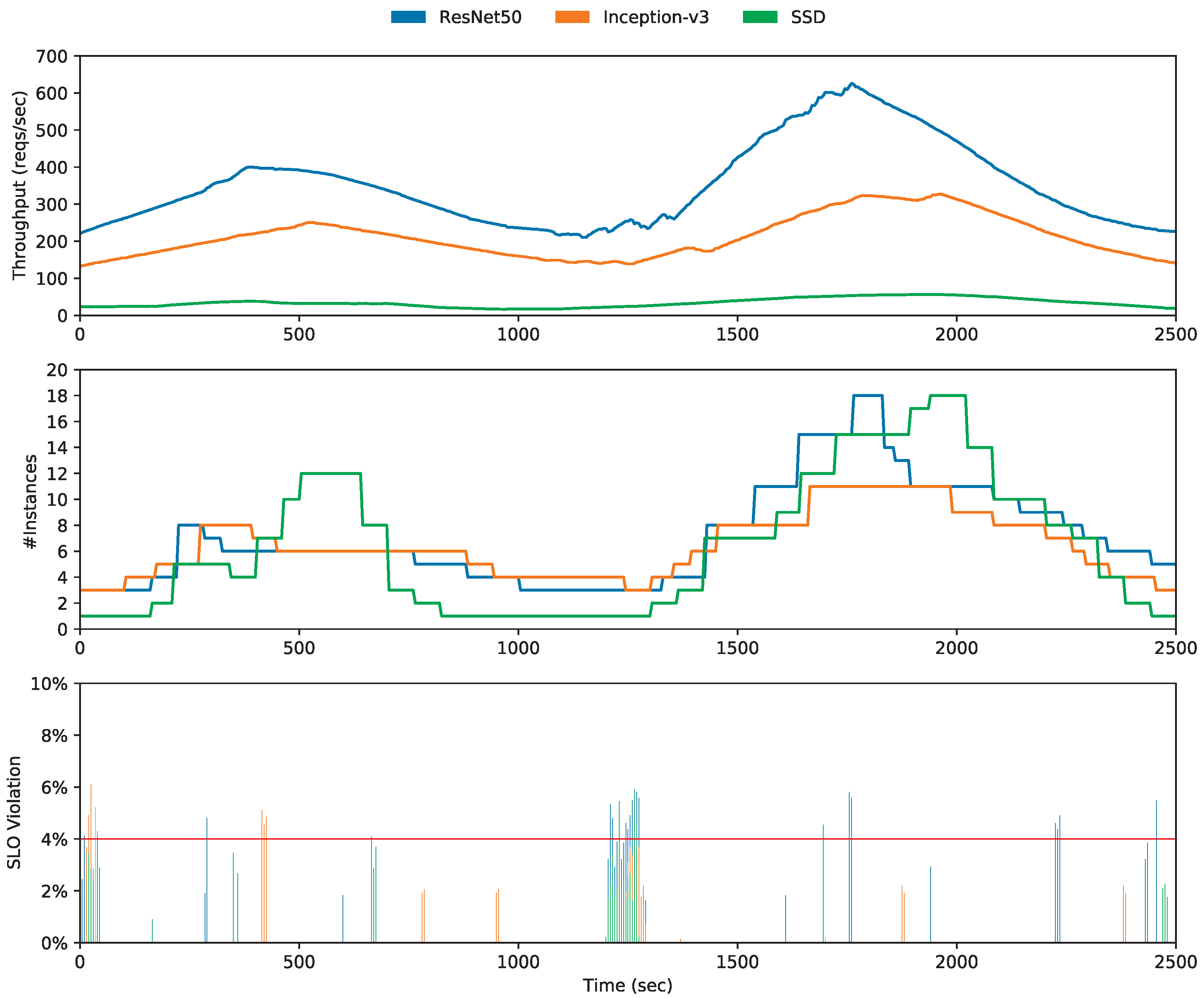 Electronics 12 00240 g006 Electronics 12 00240 g006