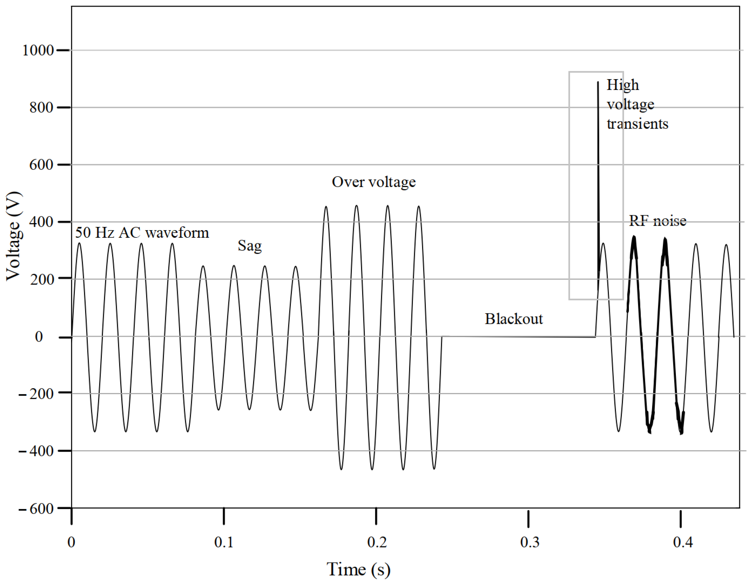Electronics 12 00246 g001