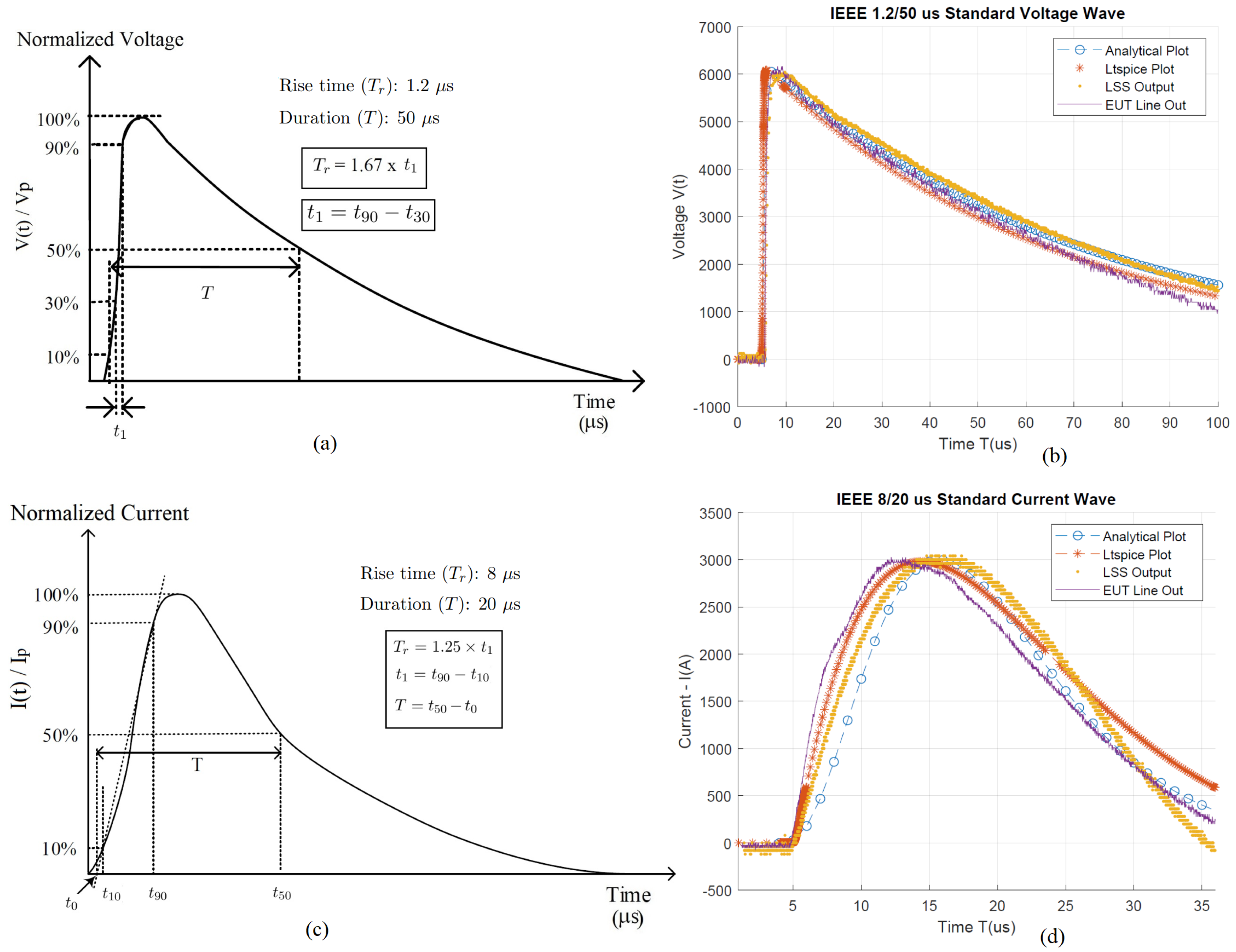 Electronics 12 00246 g003