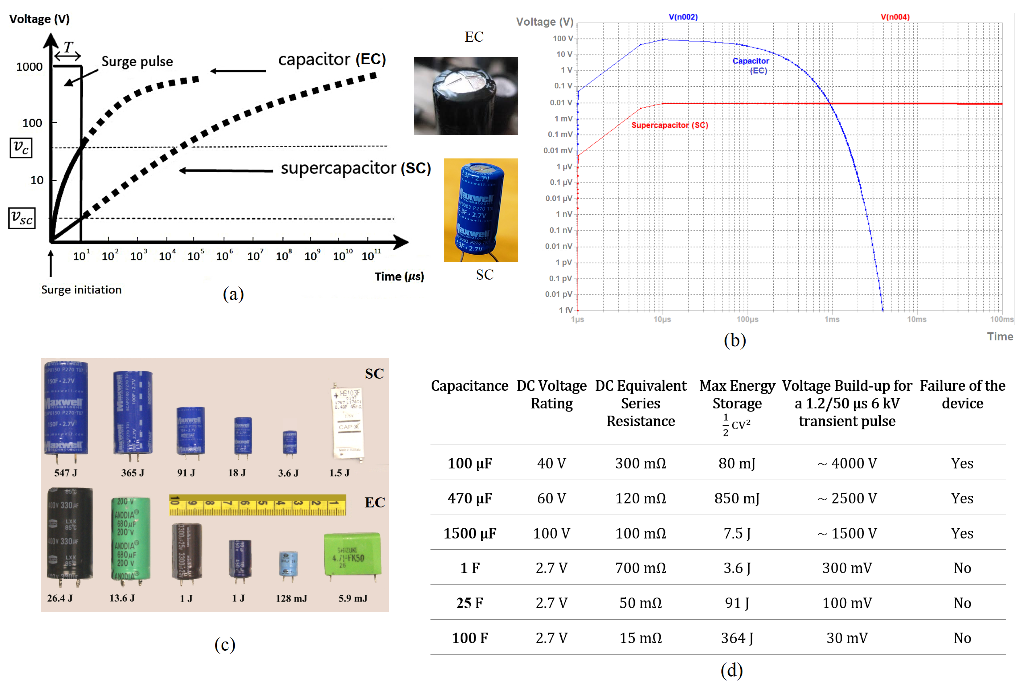 Electronics 12 00246 g004