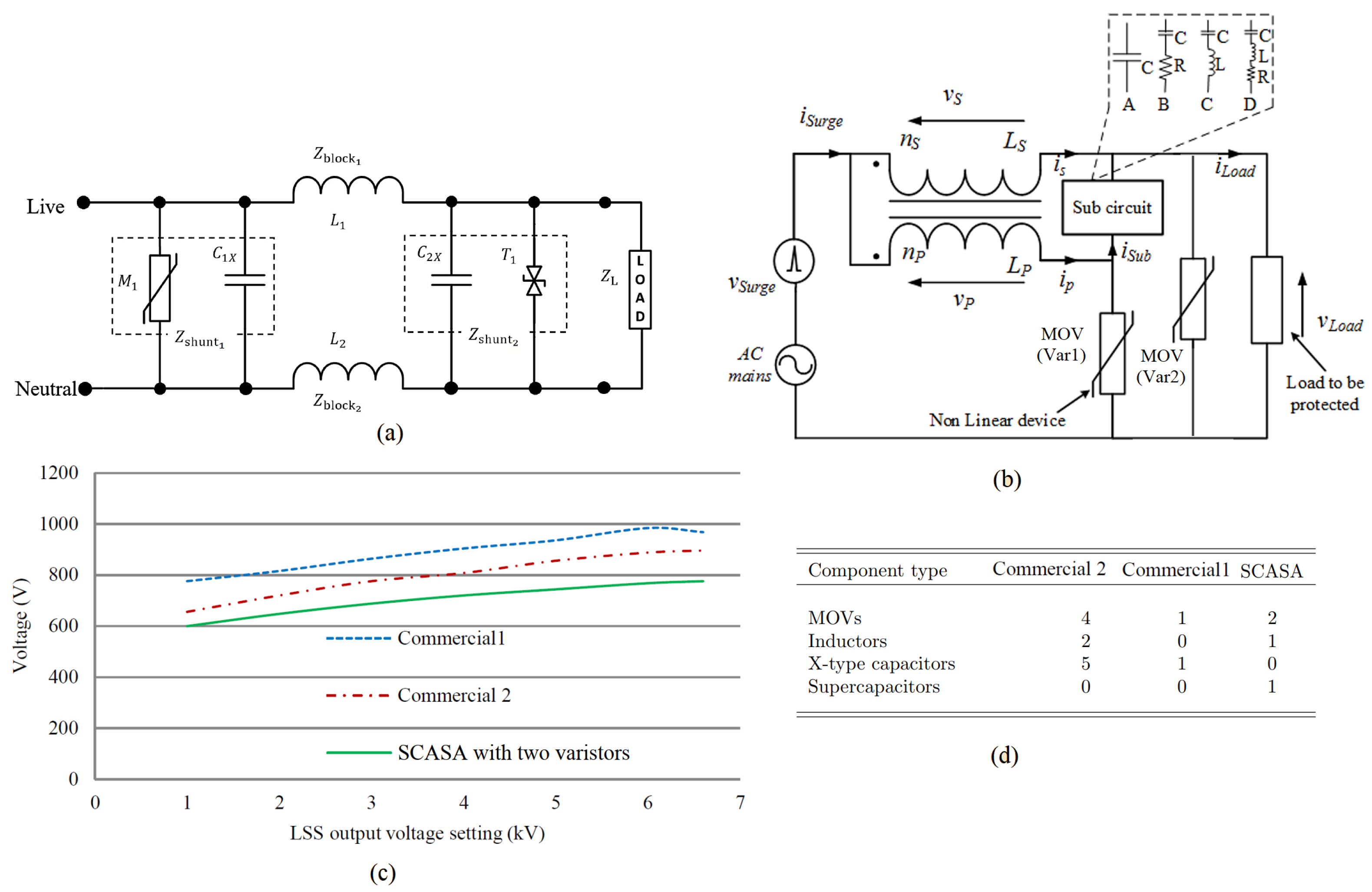 Electronics 12 00246 g005