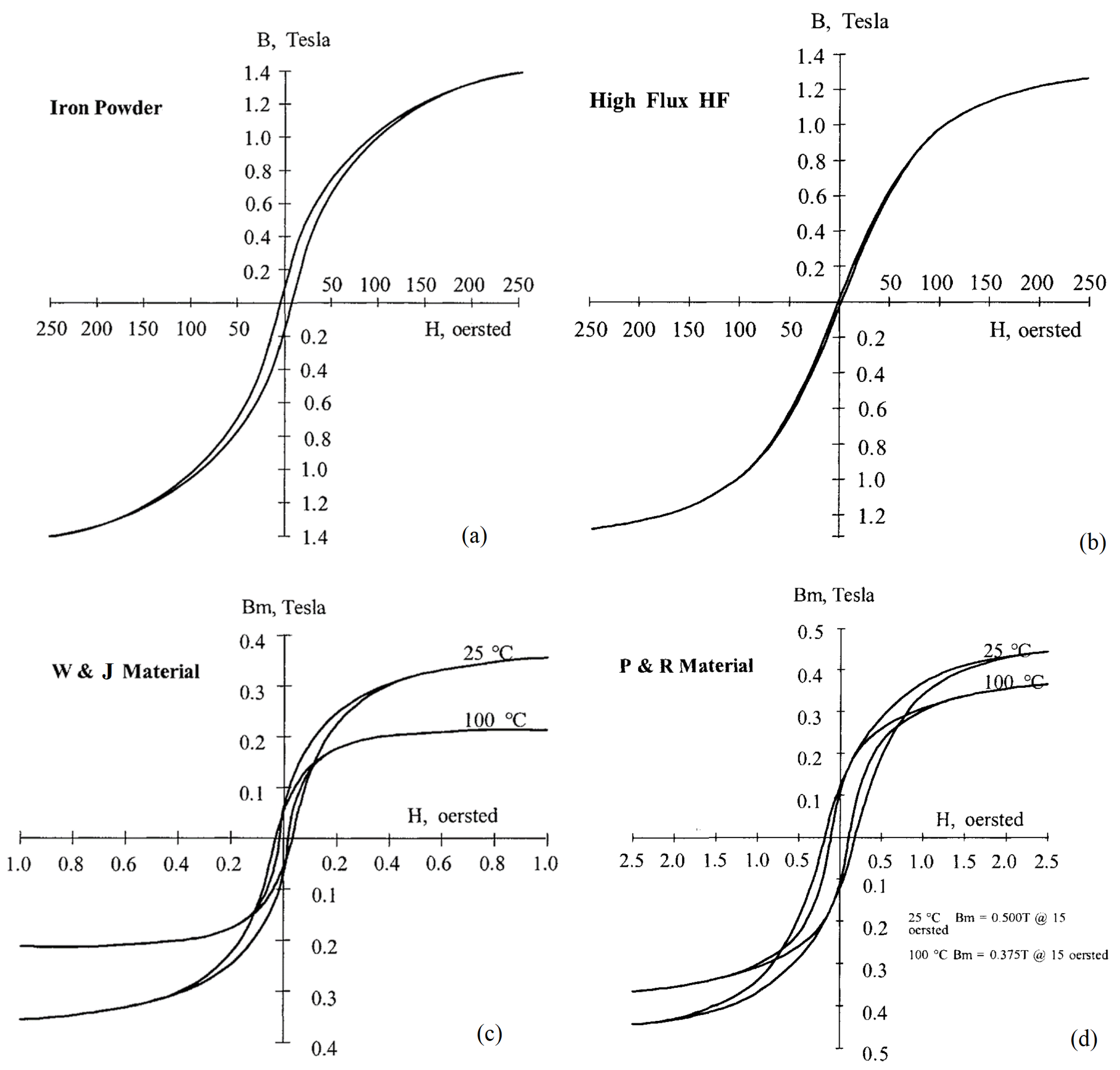 Electronics 12 00246 g007