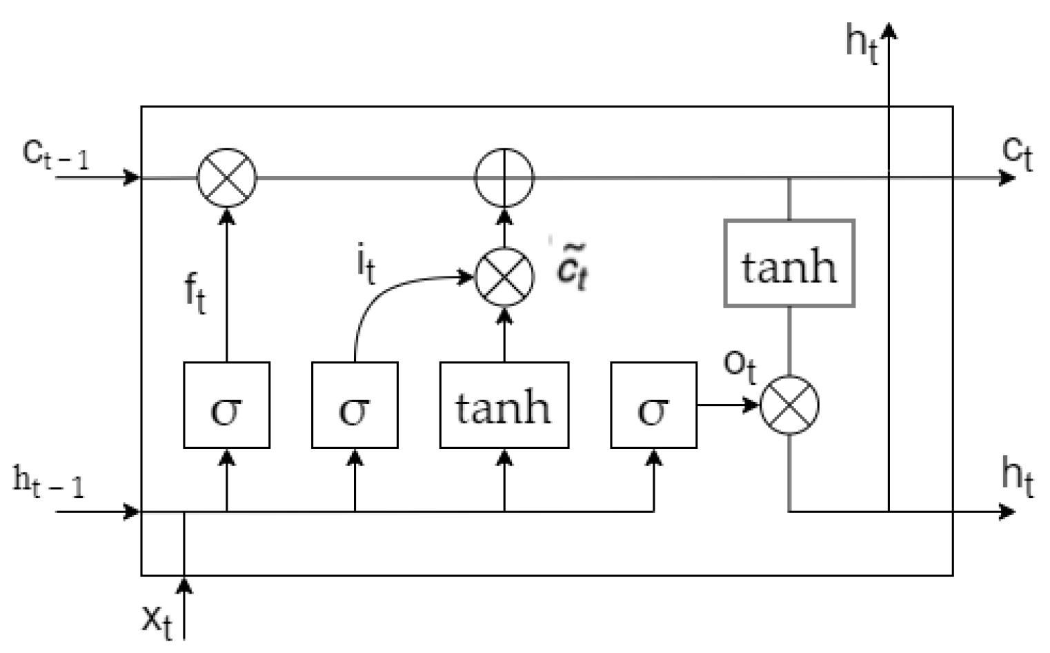 Electronics 12 00247 g005