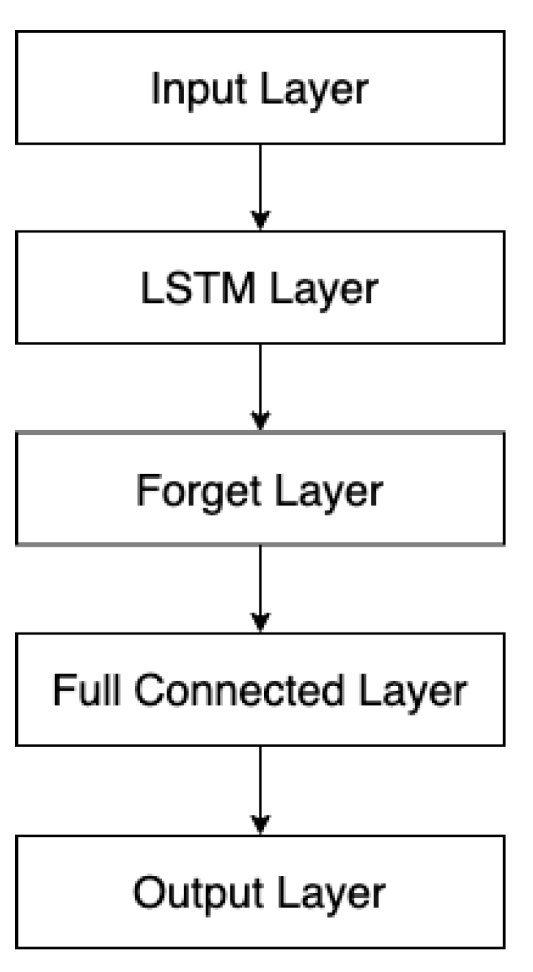 Electronics 12 00247 g006