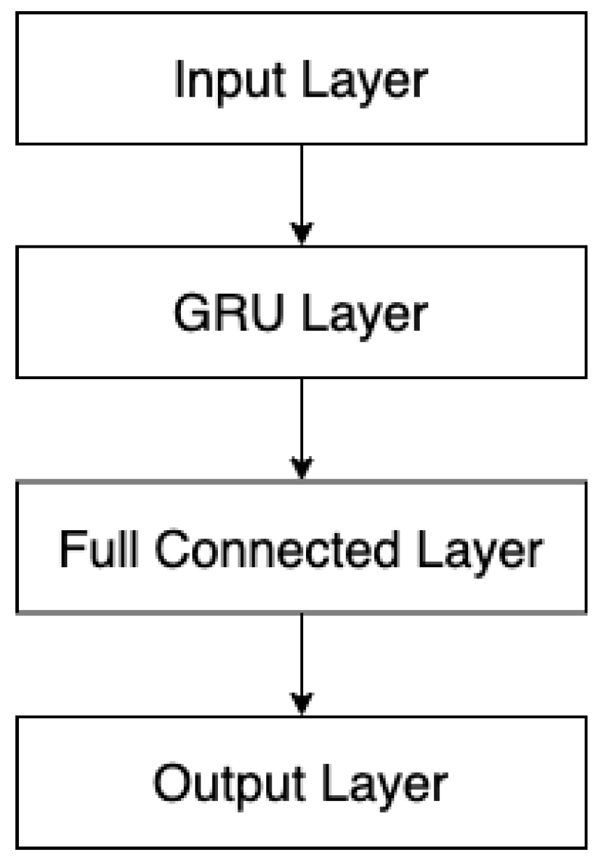 Electronics 12 00247 g008