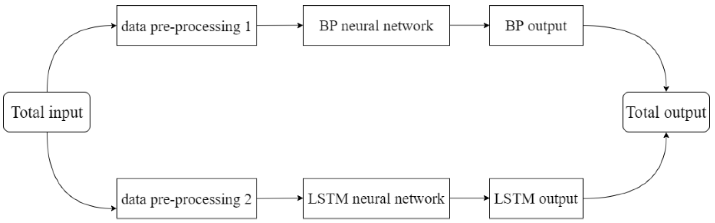 Electronics 12 00247 g009