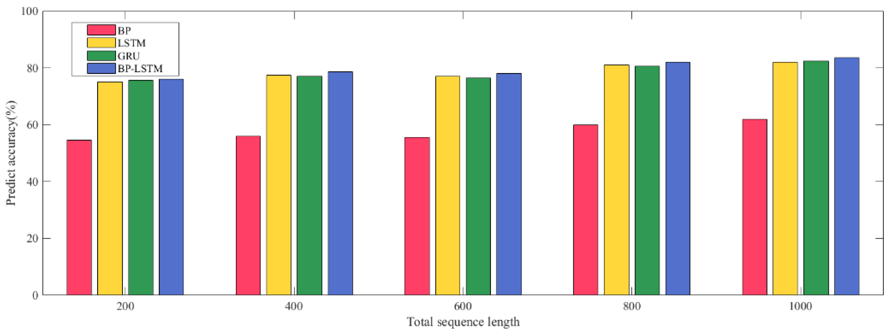 Electronics 12 00247 g012
