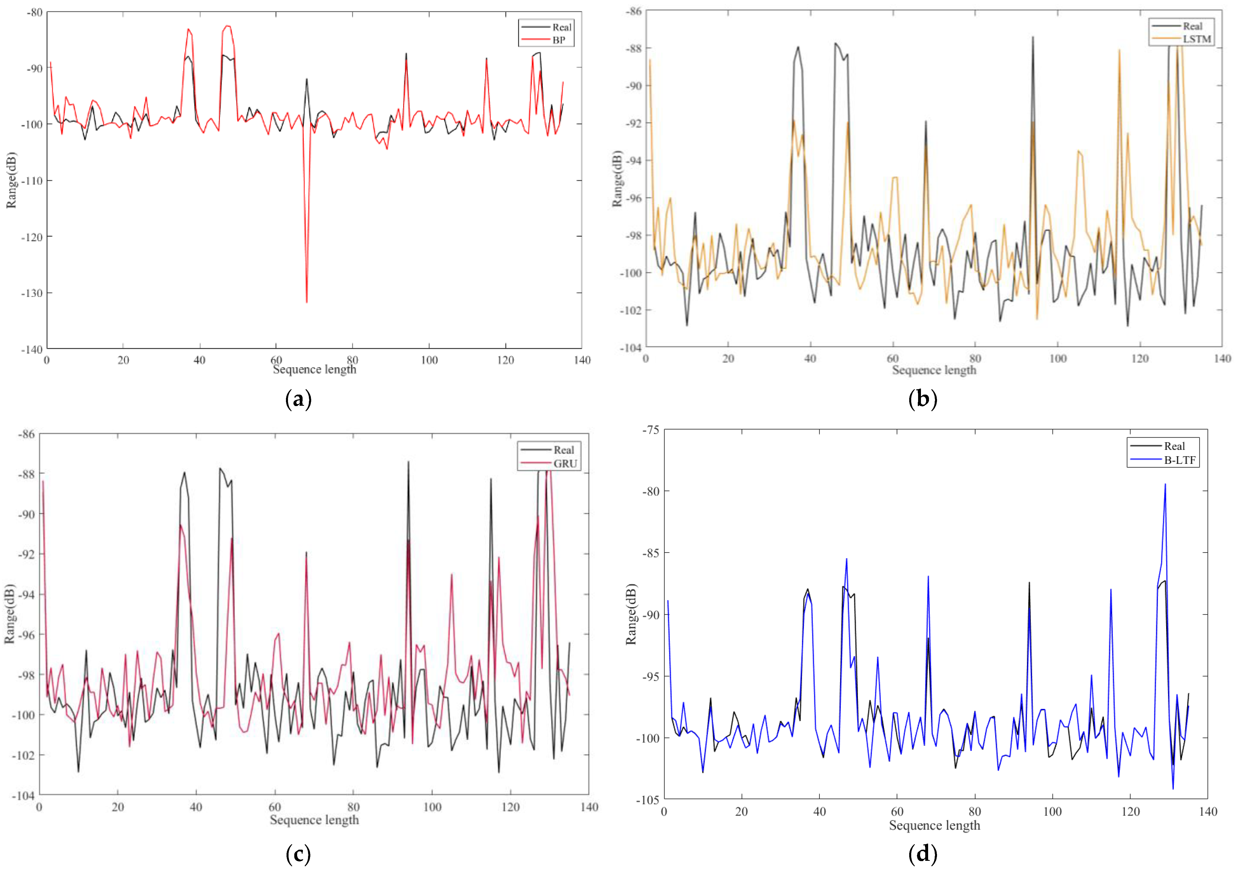 Electronics 12 00247 g015
