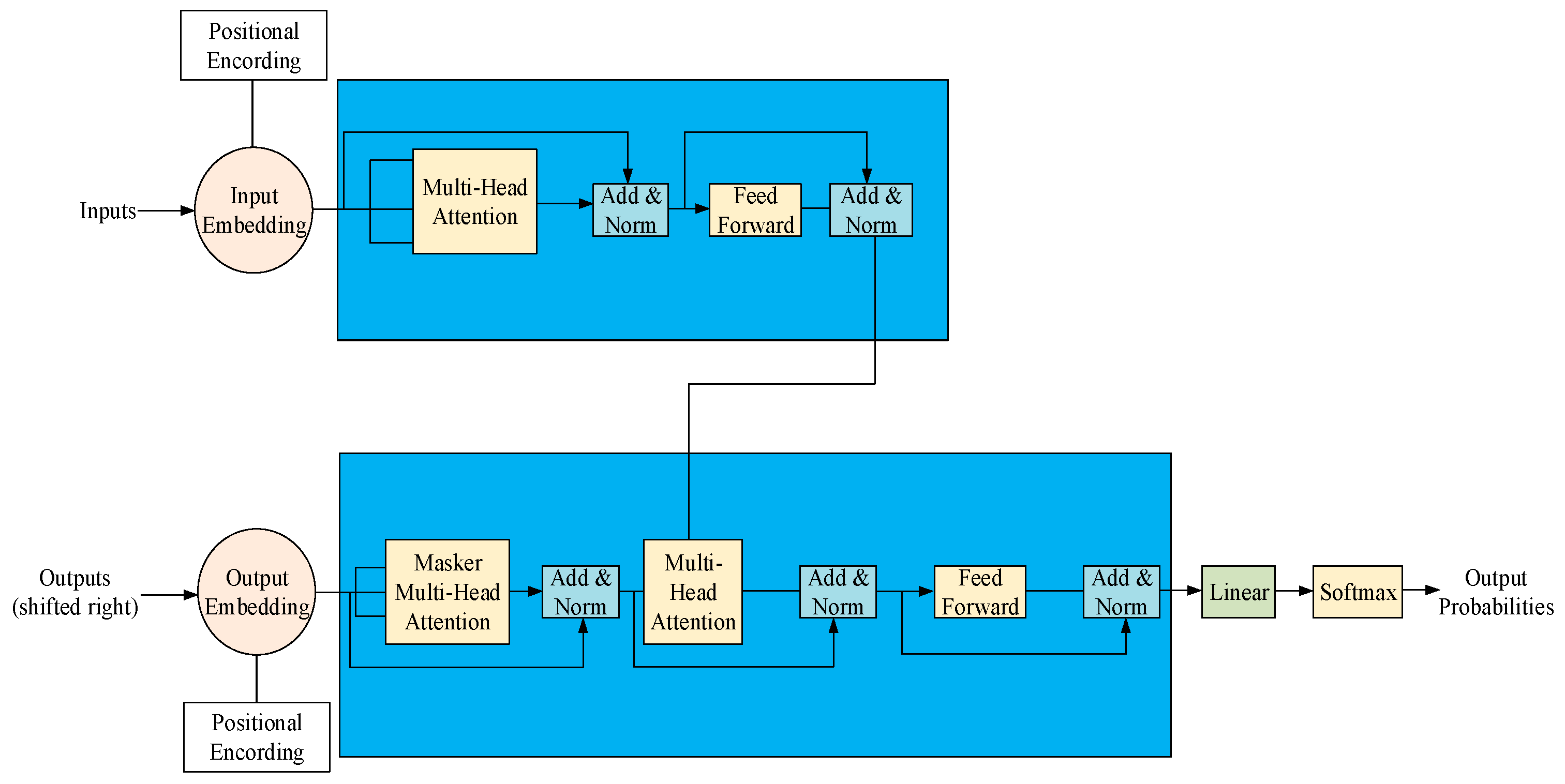 Electronics 12 00248 g003