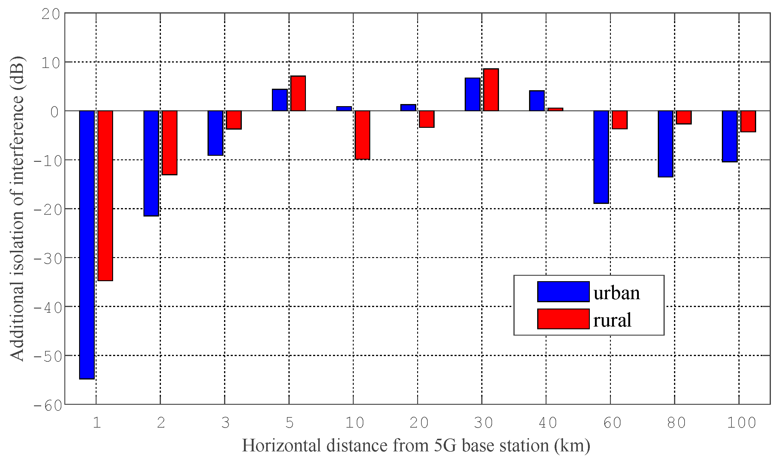 Electronics 12 00248 g005