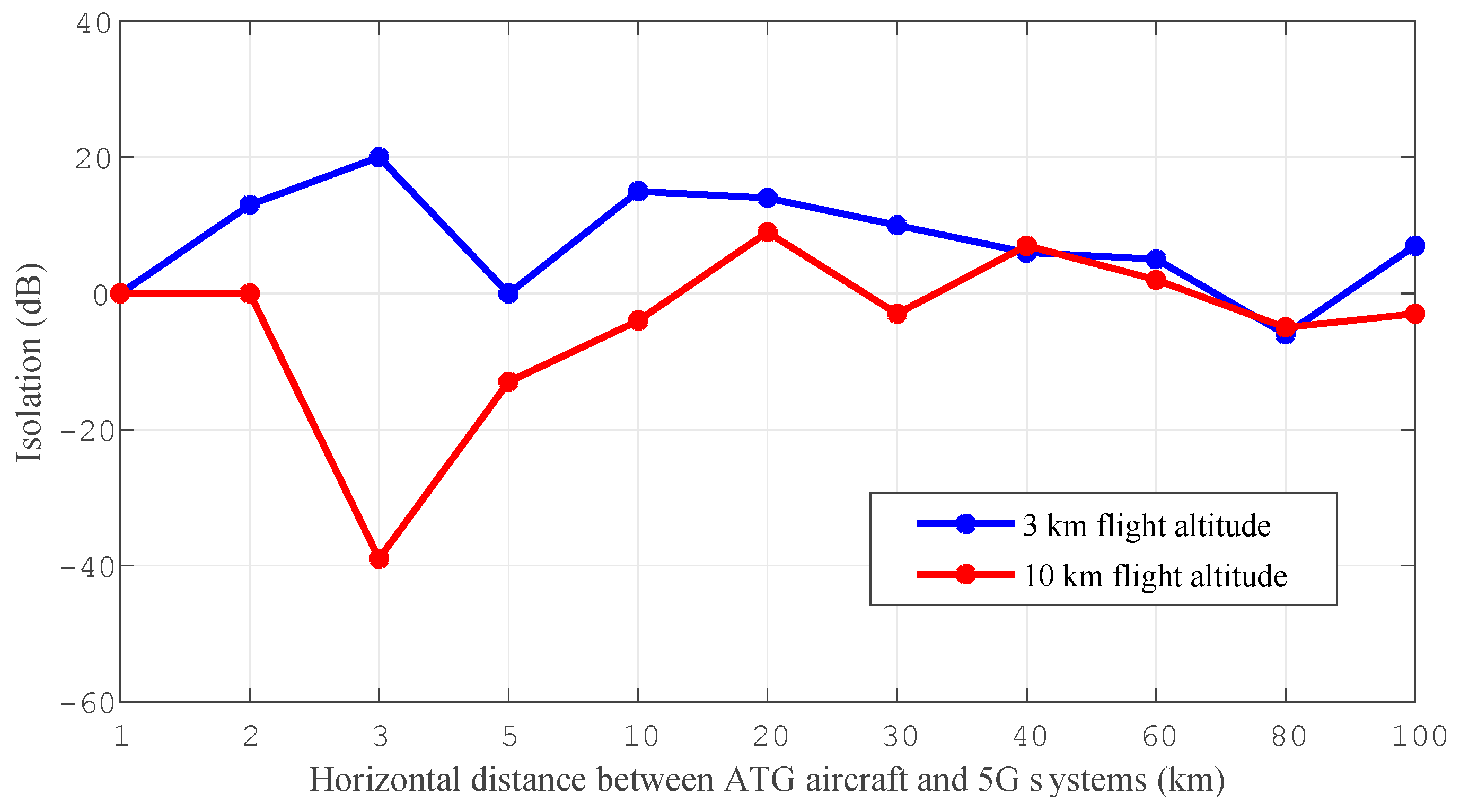 Electronics 12 00248 g007