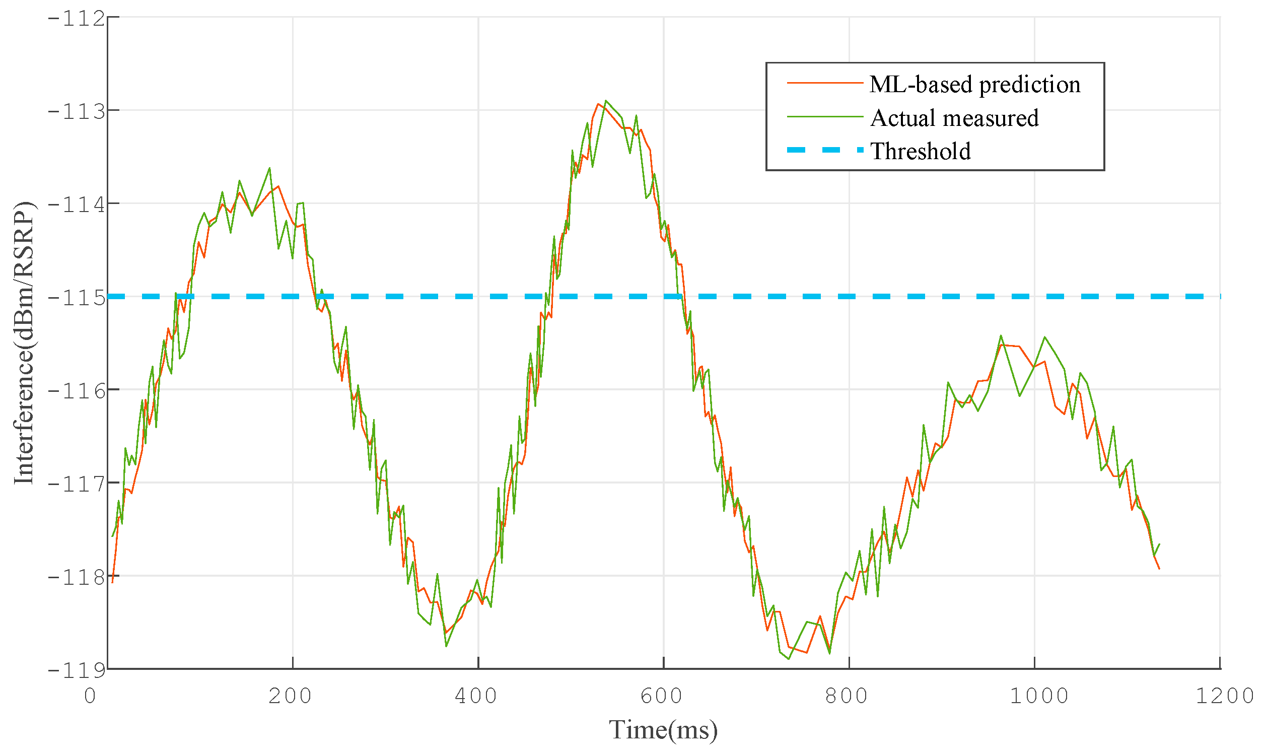 Electronics 12 00248 g009