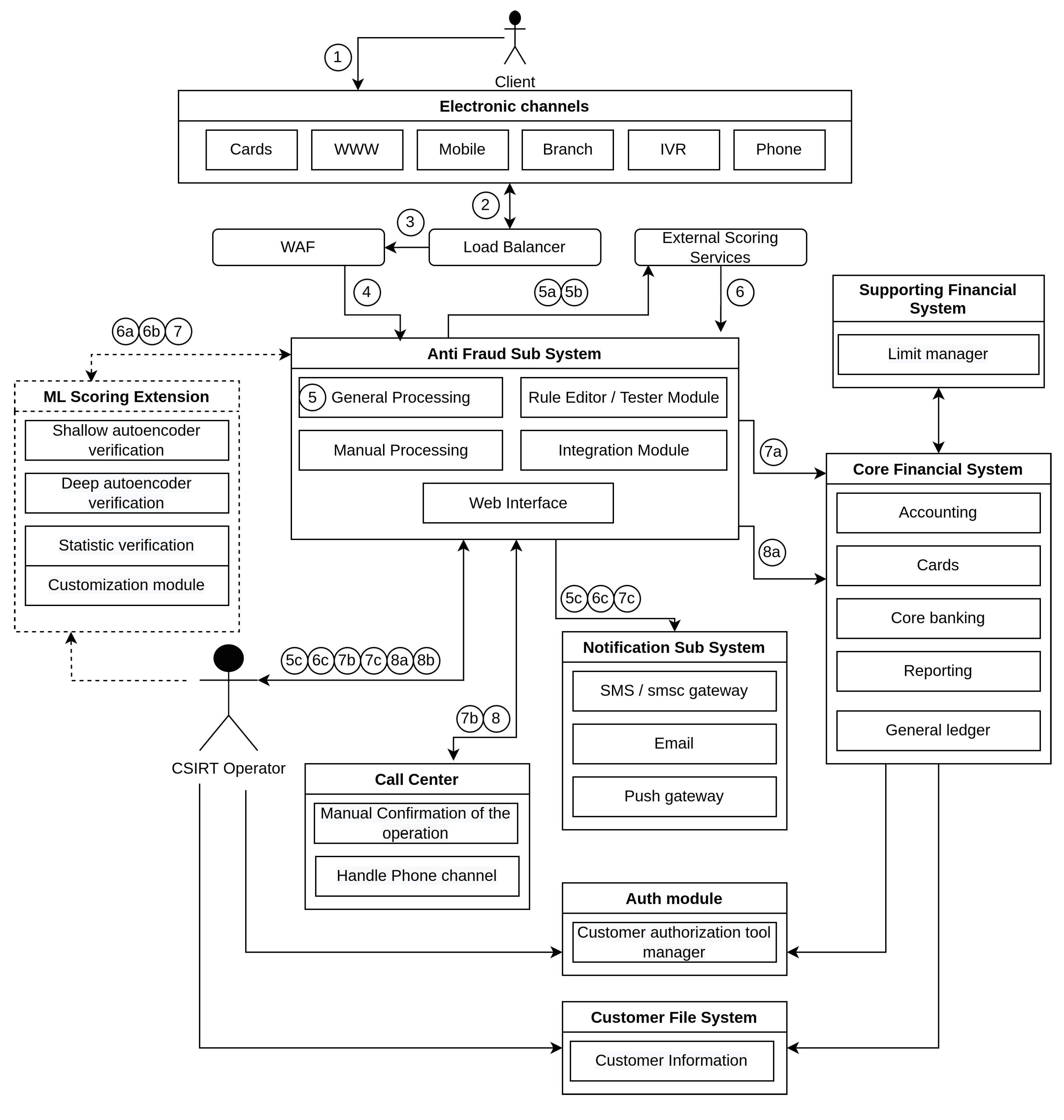 Electronics 12 00251 g001 Electronics 12 00251 g001